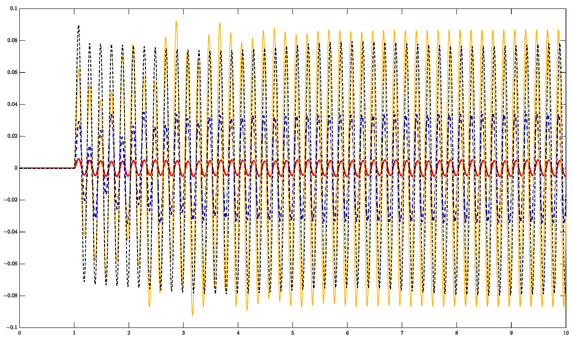 Actuators 13 00302 g018