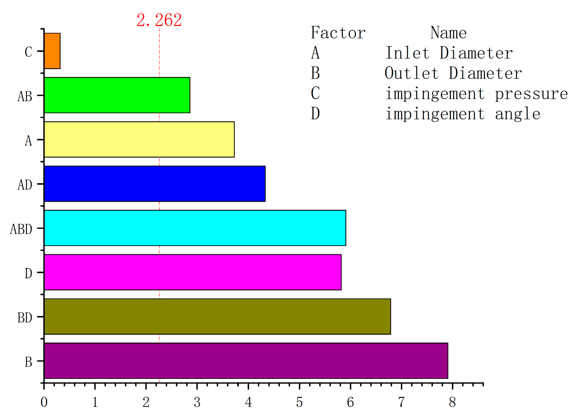 Actuators 13 00303 g007