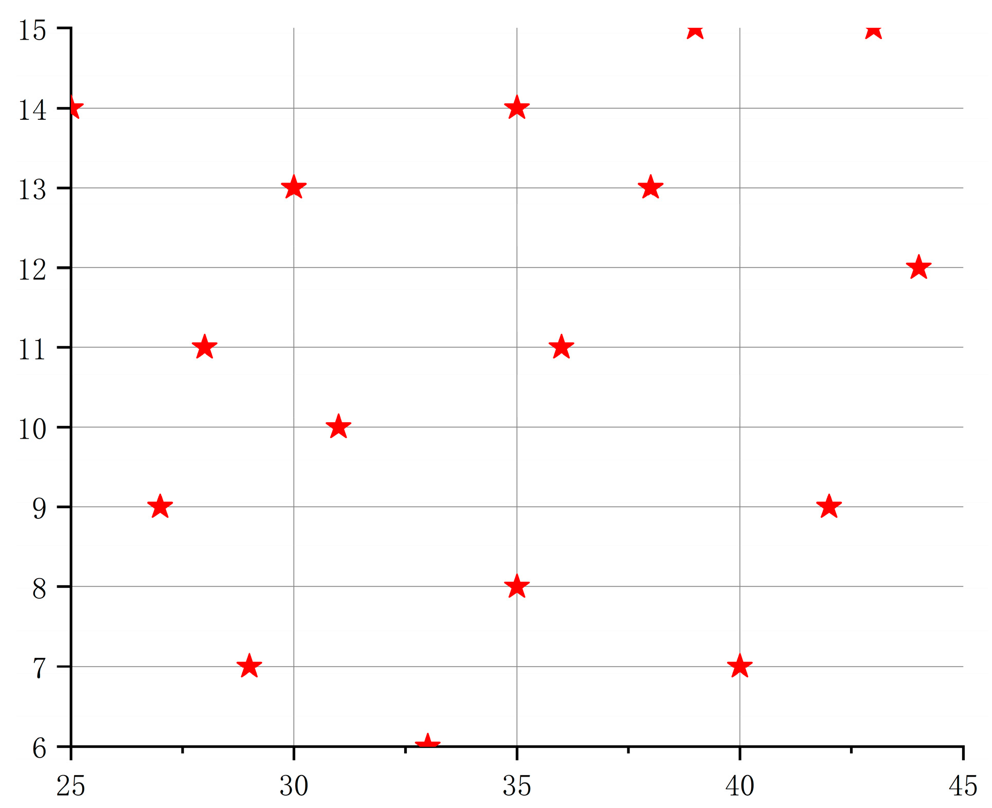 Actuators 13 00303 g009
