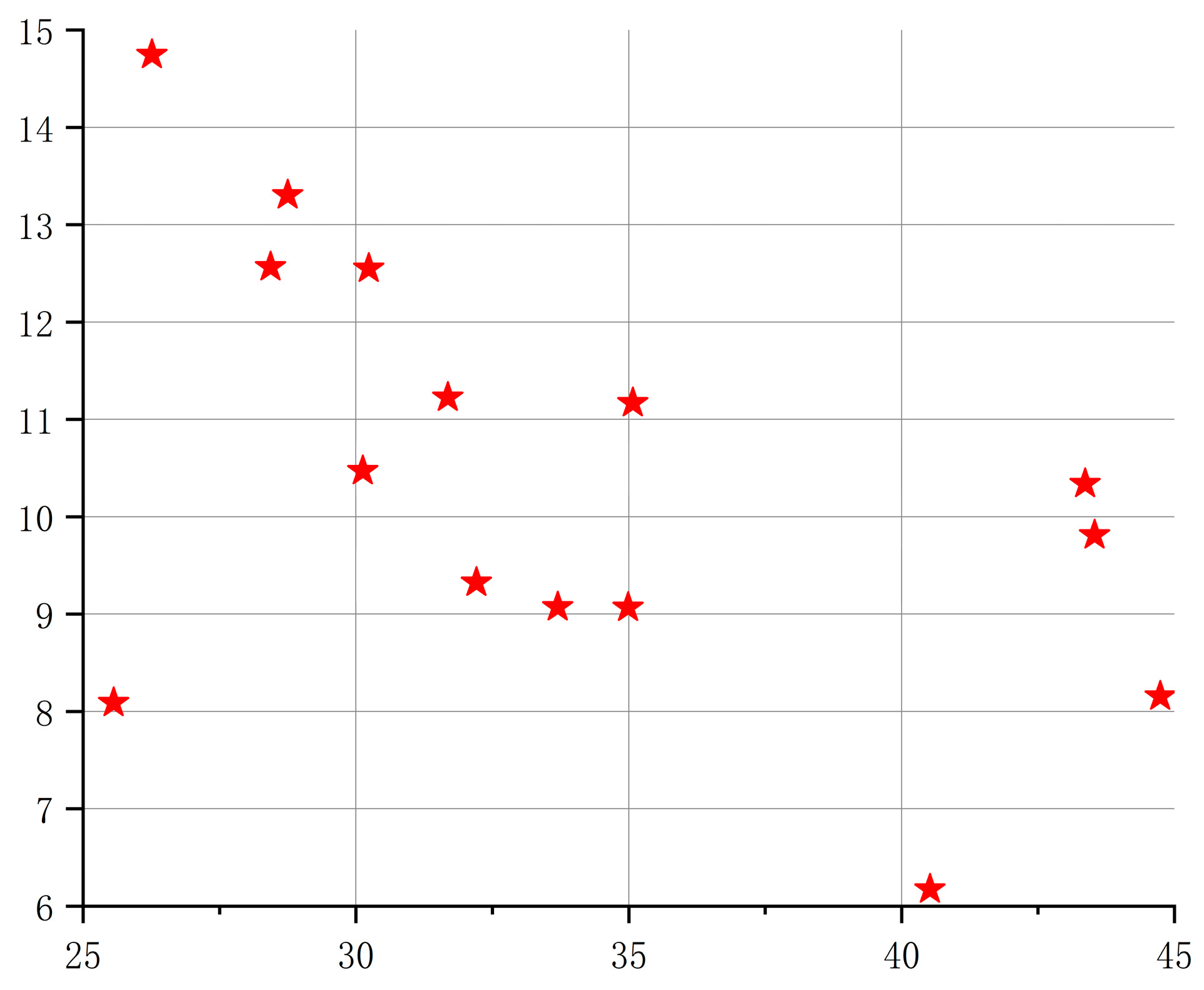 Actuators 13 00303 g010