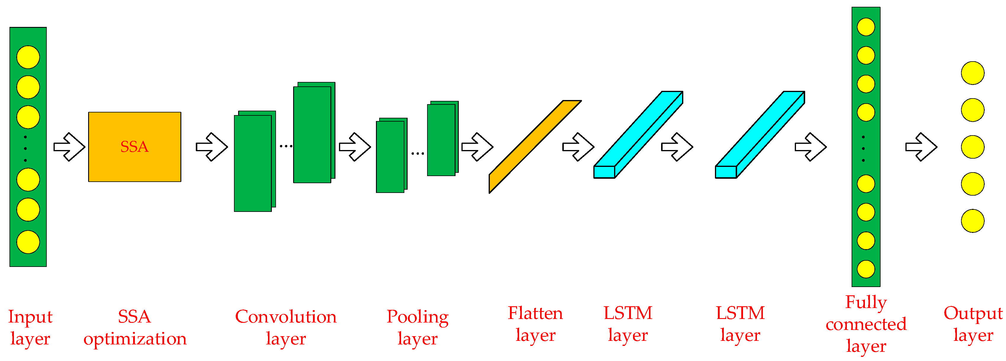 Actuators 13 00303 g012