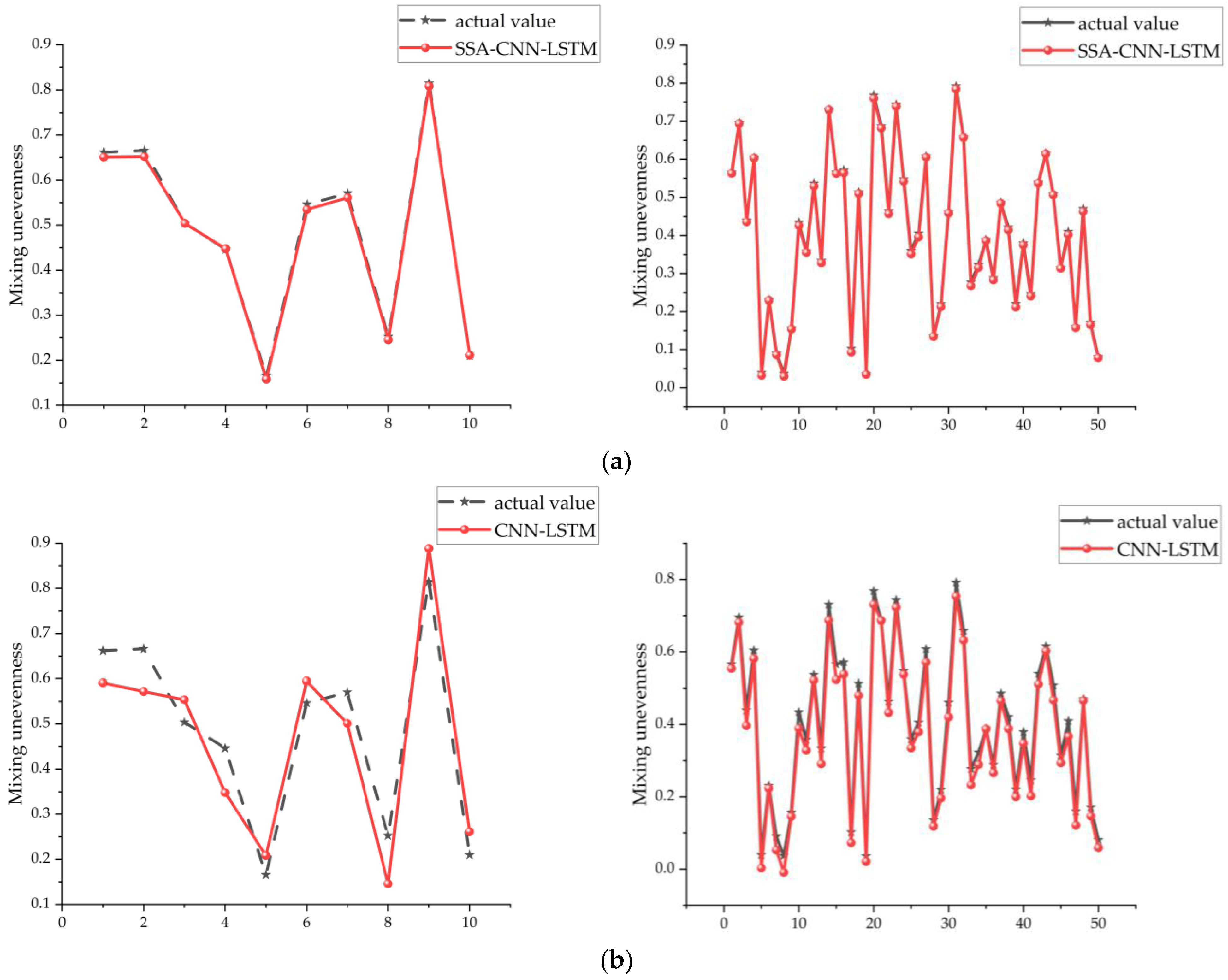 Actuators 13 00303 g014a