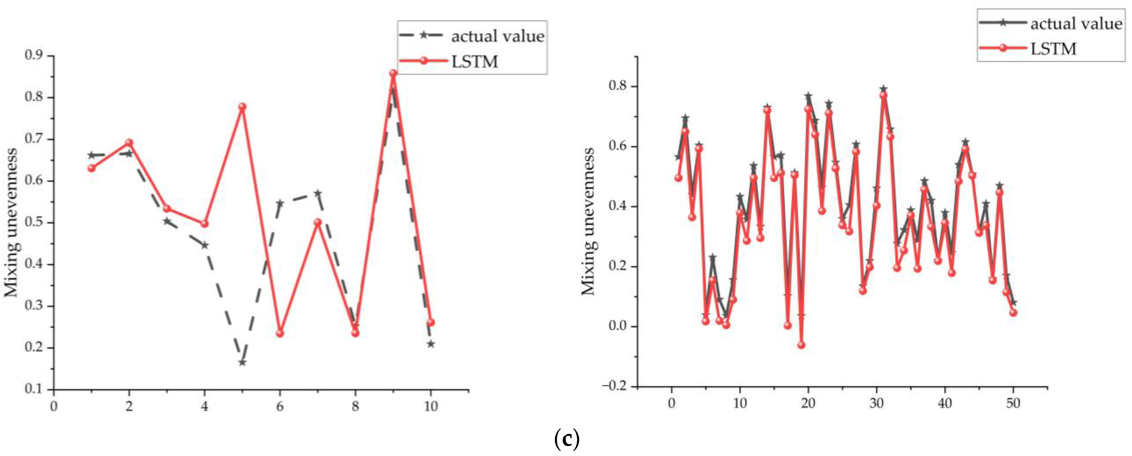 Actuators 13 00303 g014b