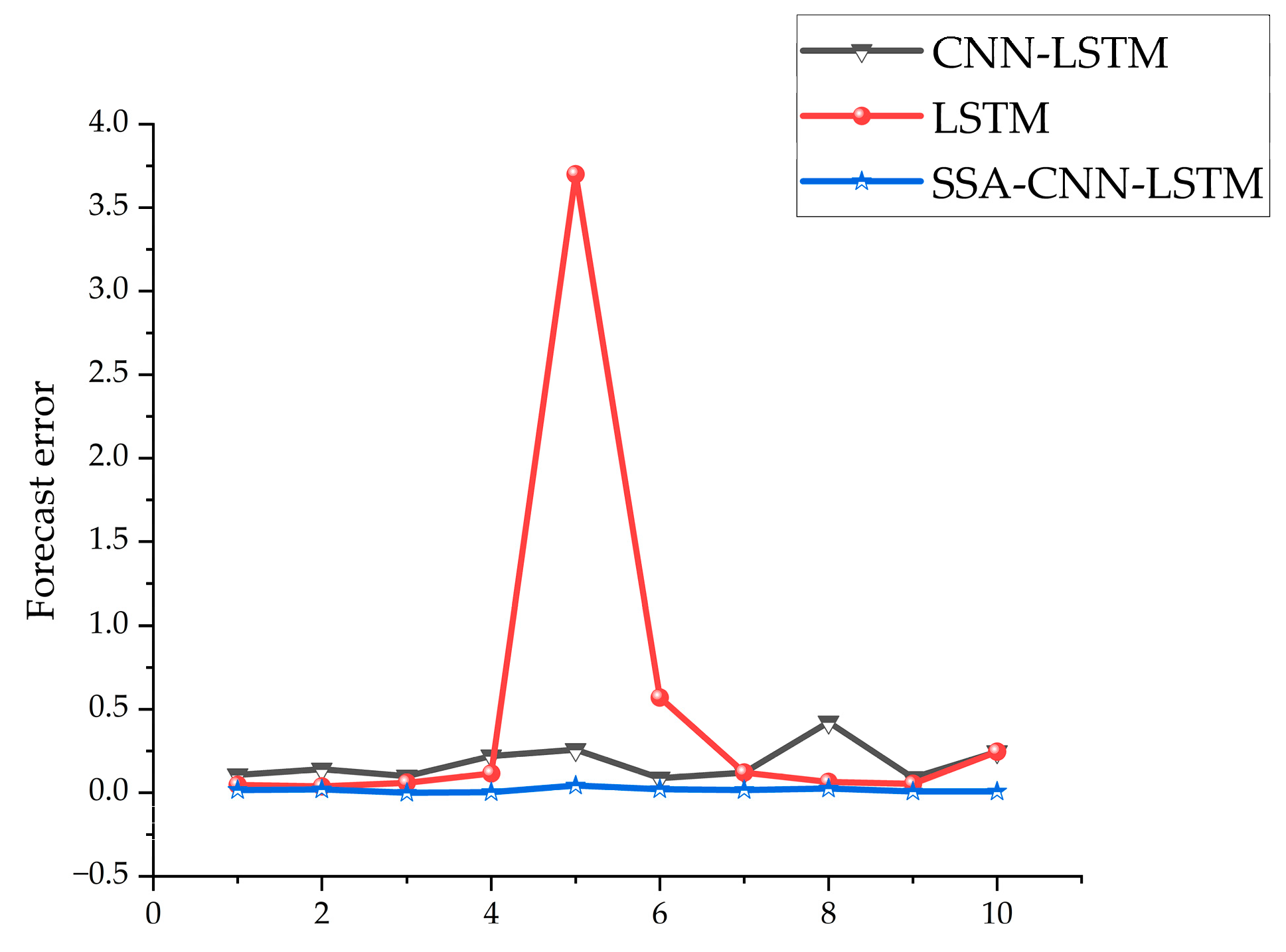 Actuators 13 00303 g015