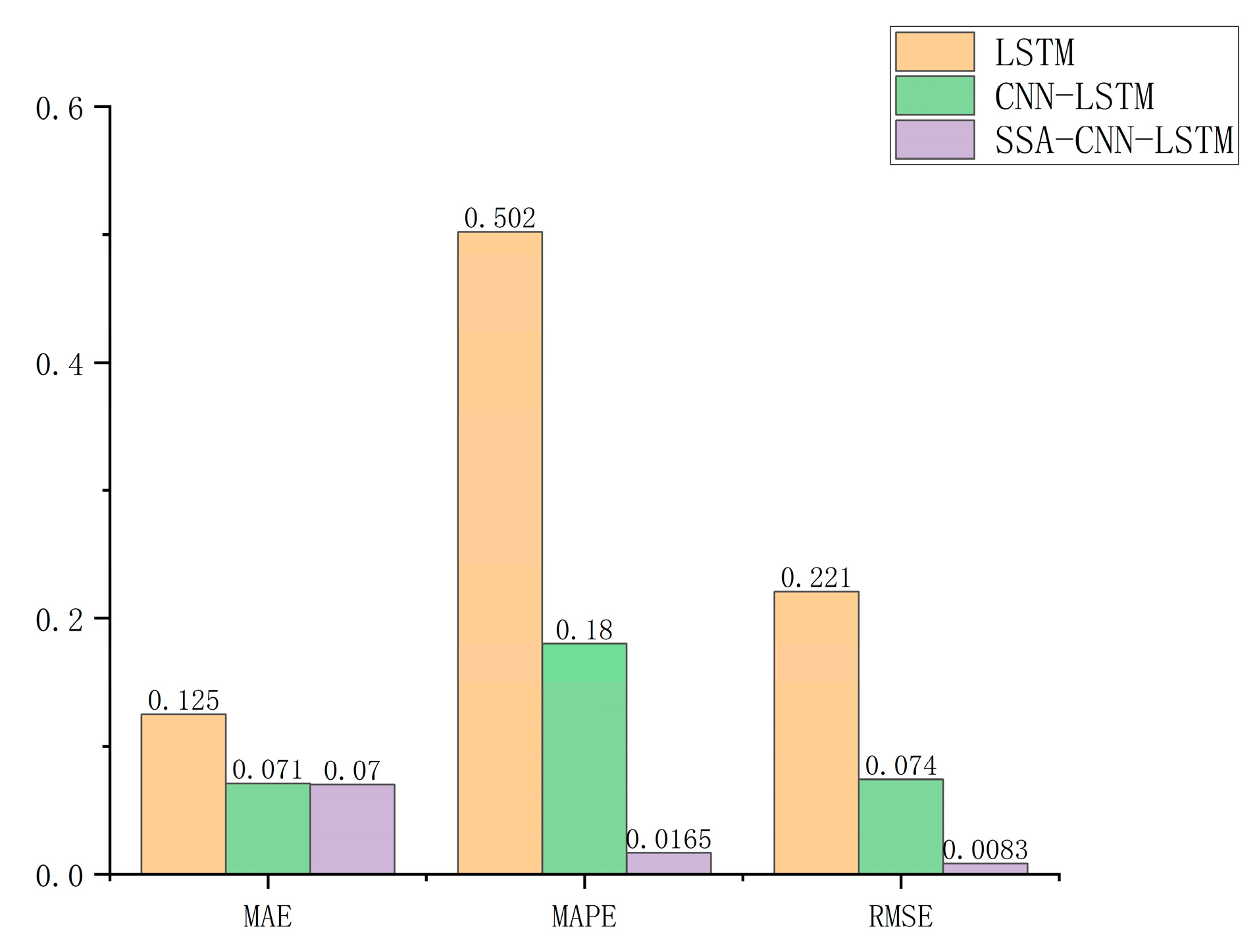 Actuators 13 00303 g016