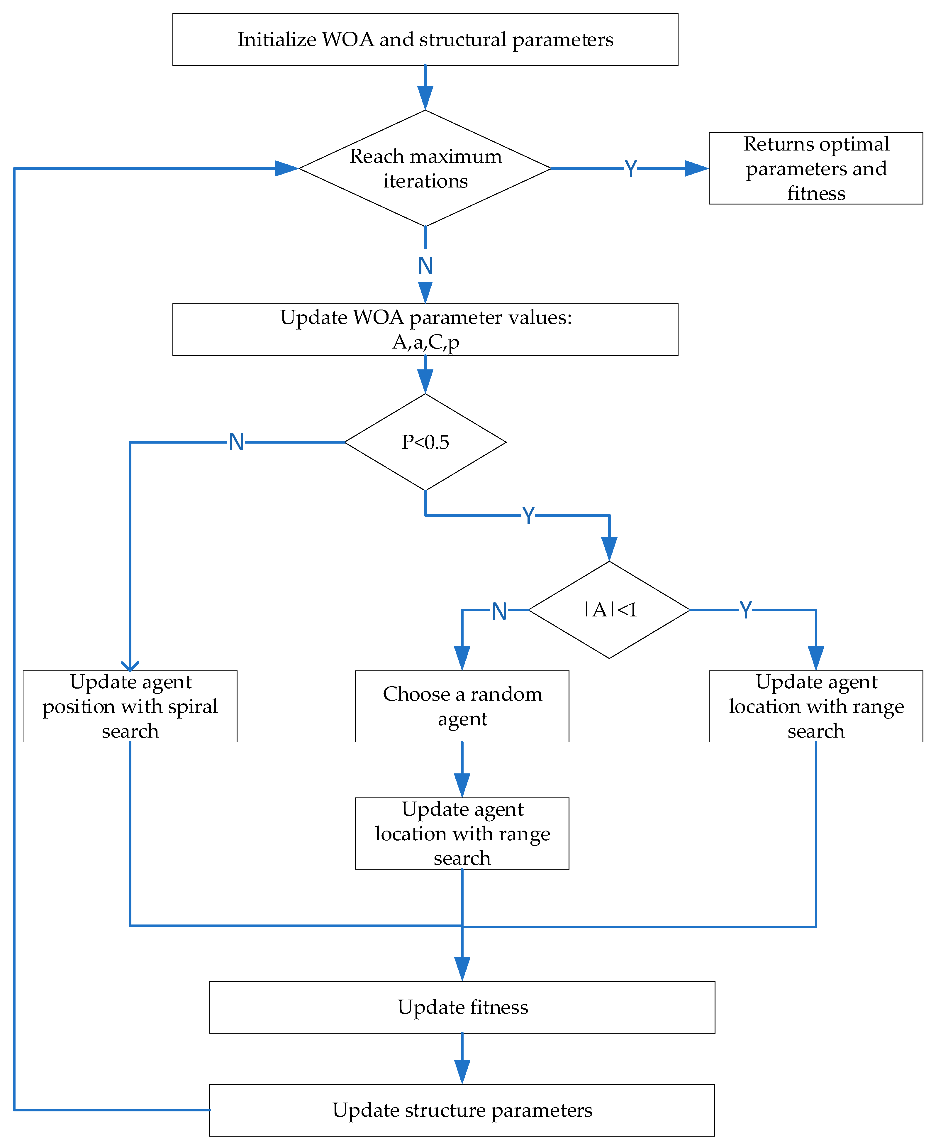 Actuators 13 00303 g017
