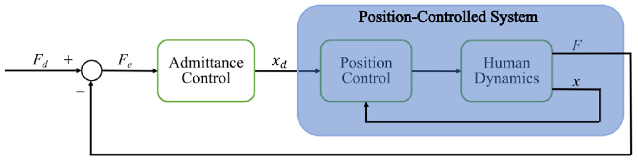 Actuators 13 00304 g003