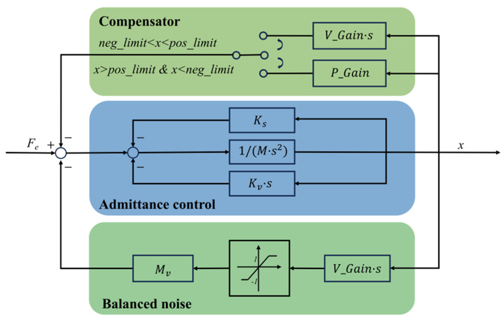 Actuators 13 00304 g004