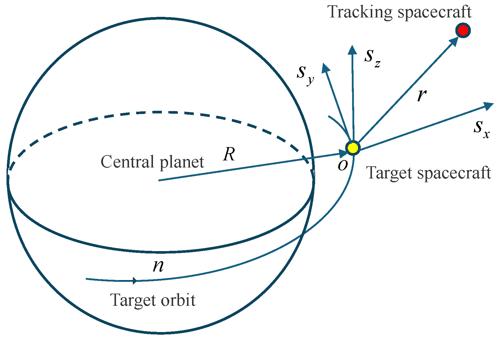 Actuators 13 00306 g003