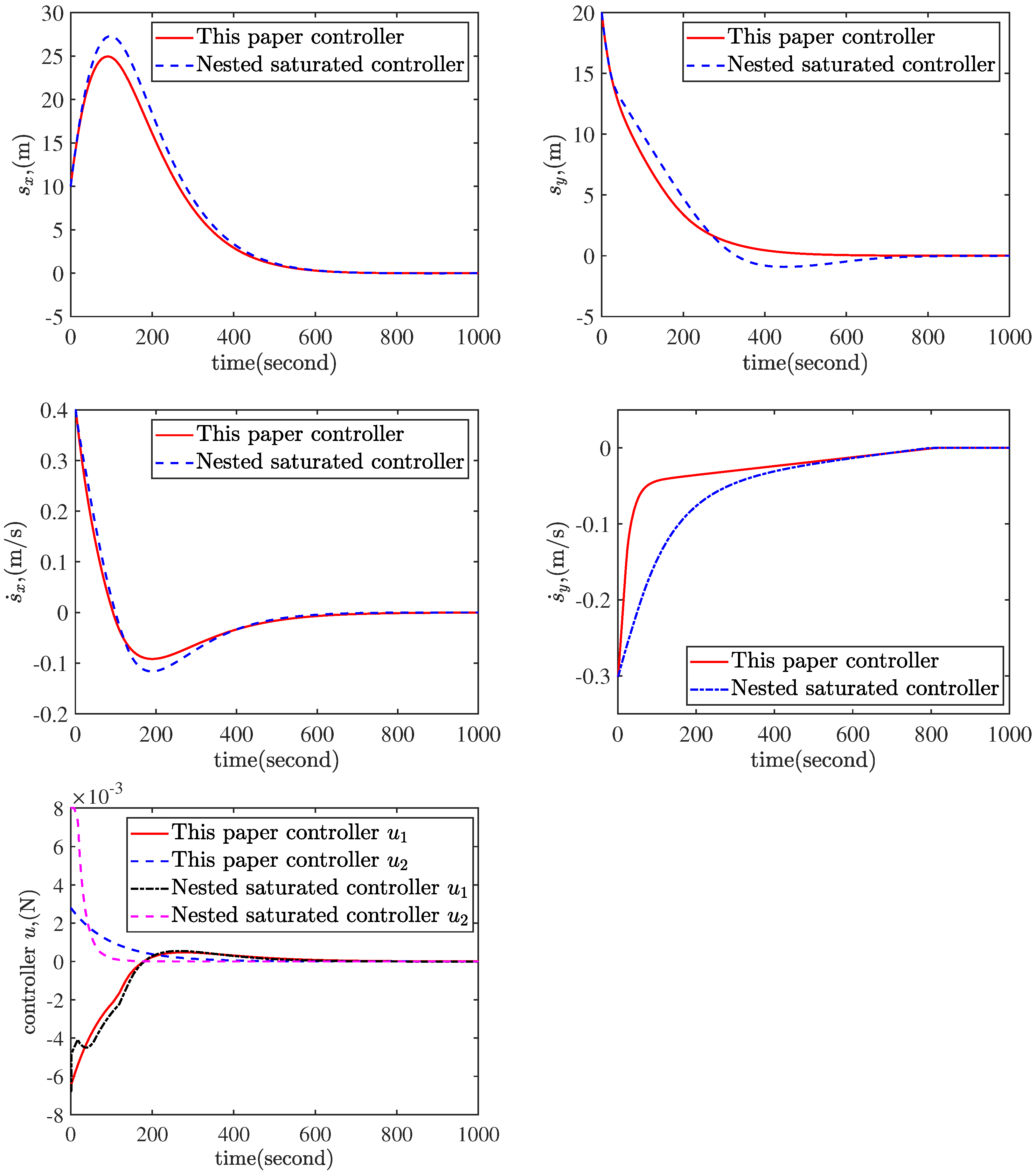 Actuators 13 00306 g004