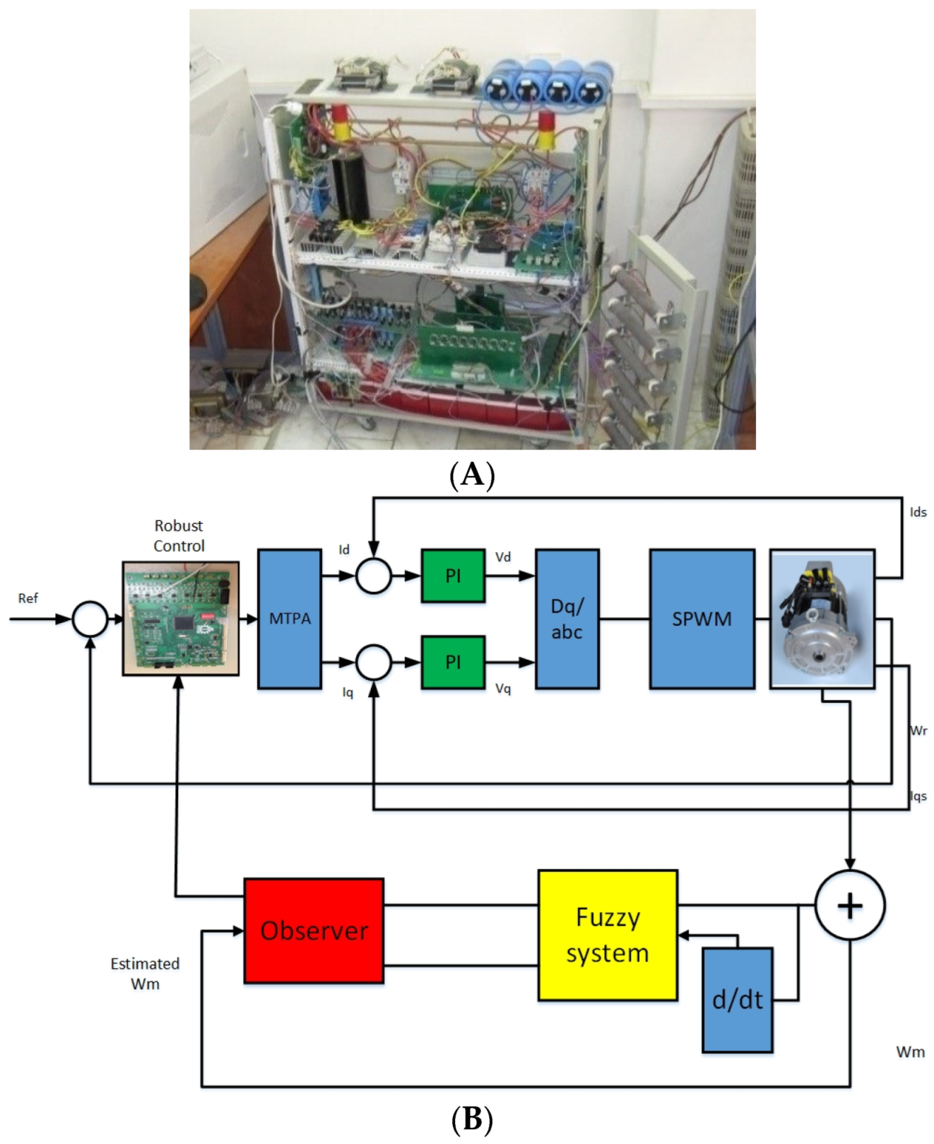 Actuators 13 00307 g002