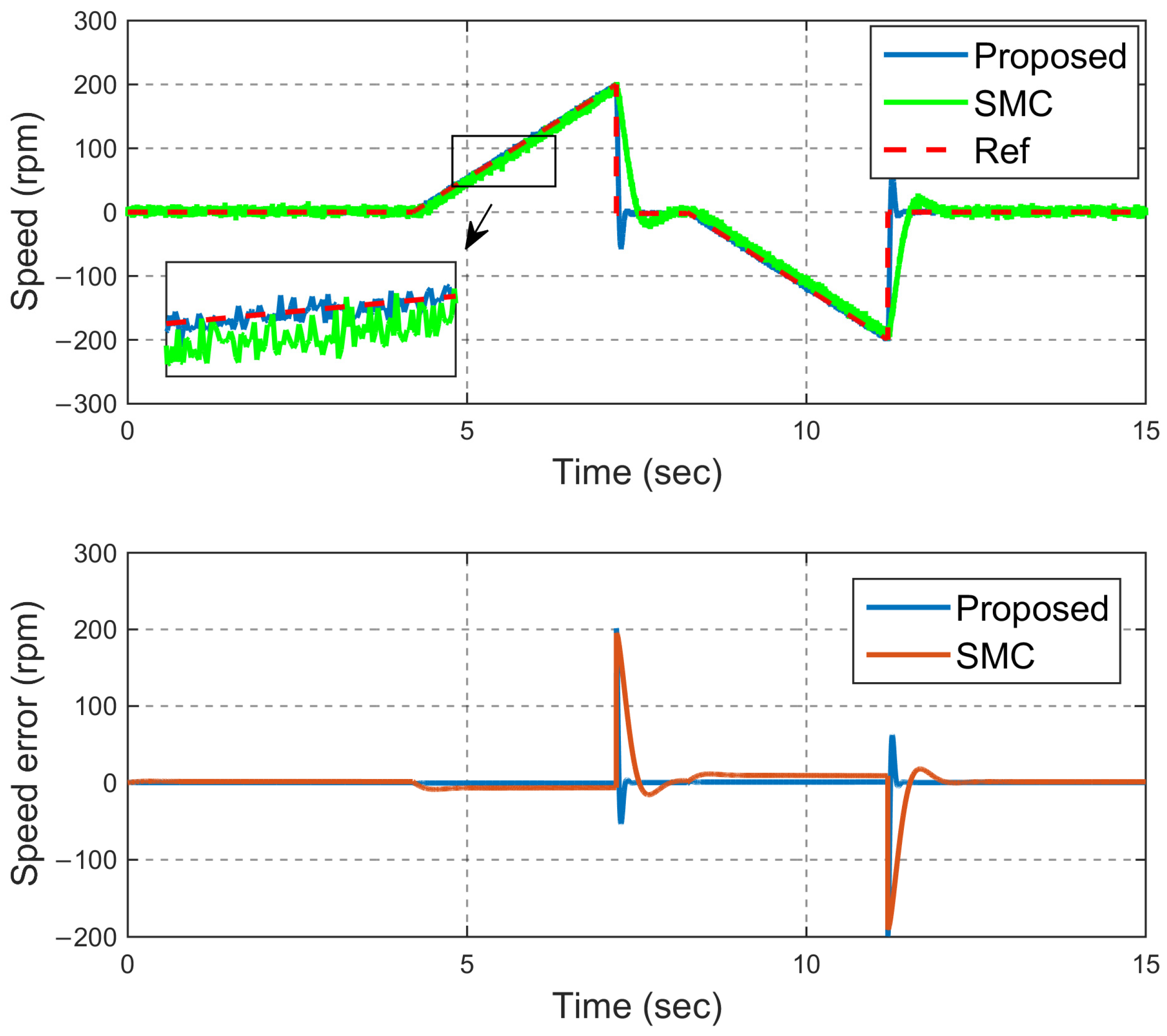Actuators 13 00307 g004