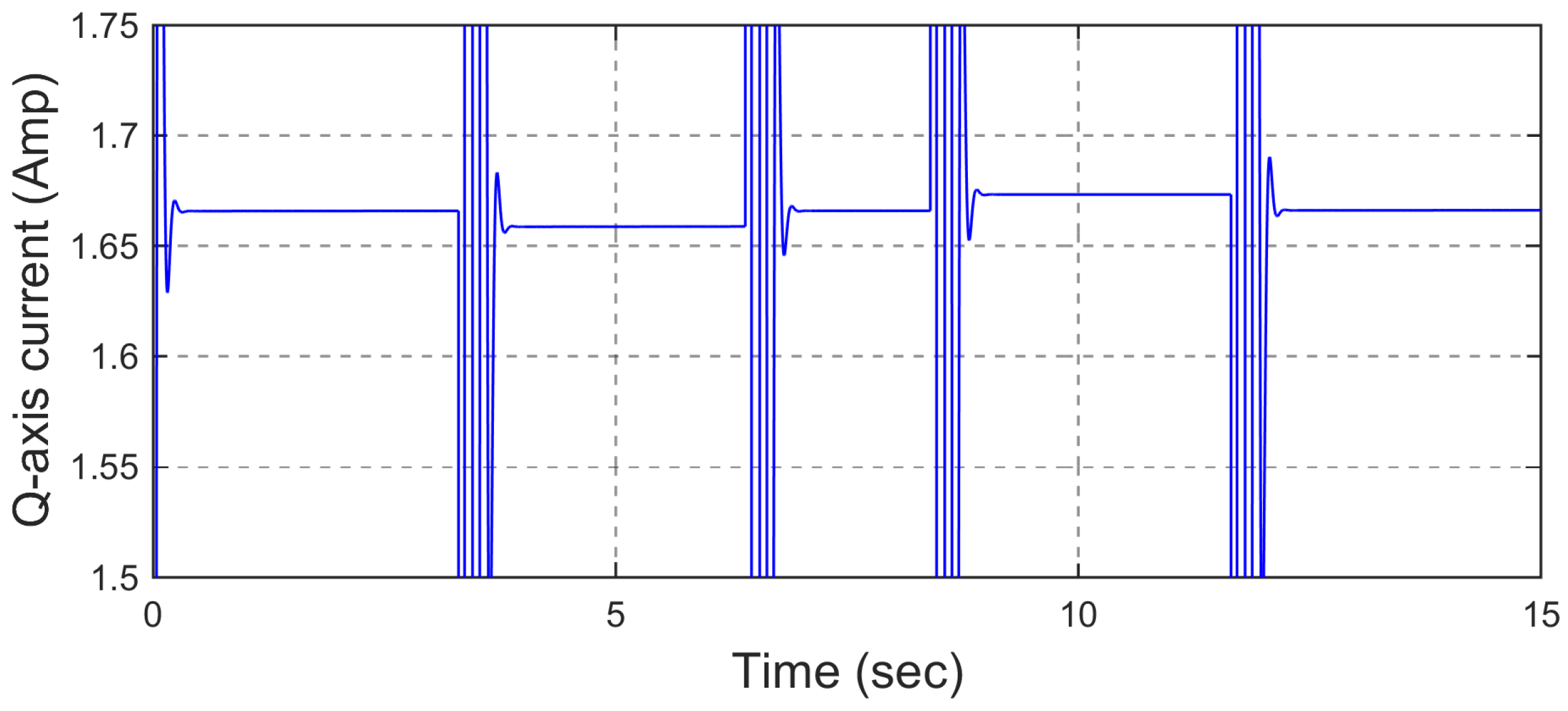 Actuators 13 00307 g005