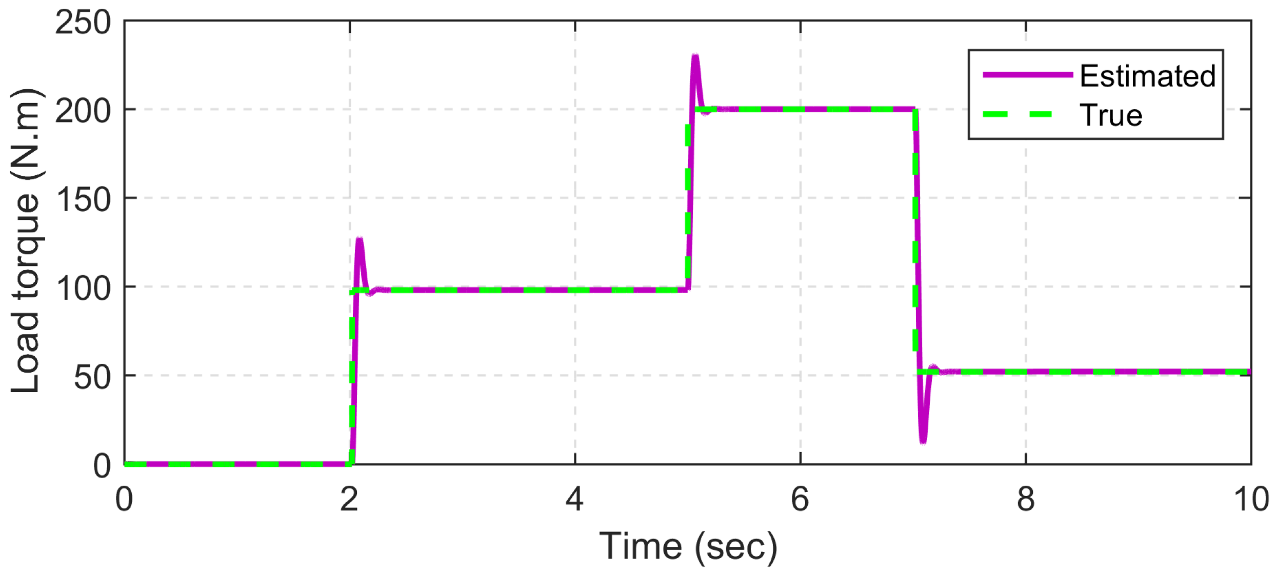 Actuators 13 00307 g006