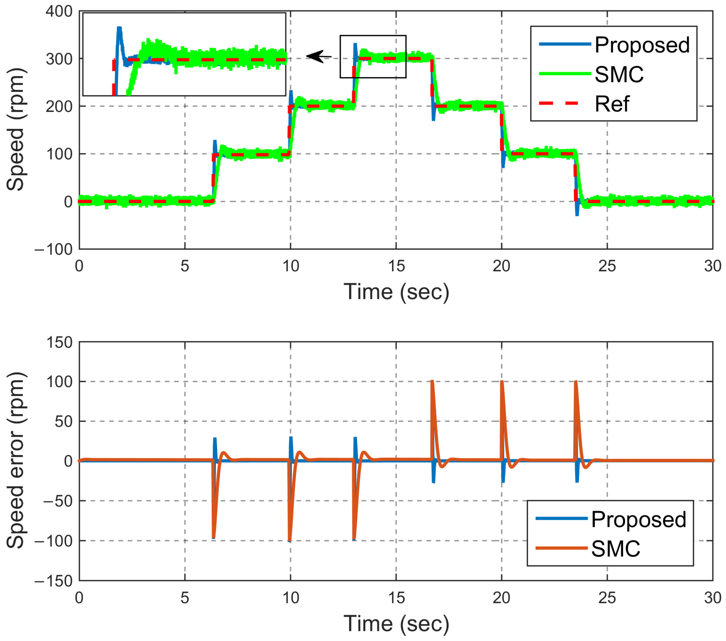 Actuators 13 00307 g007