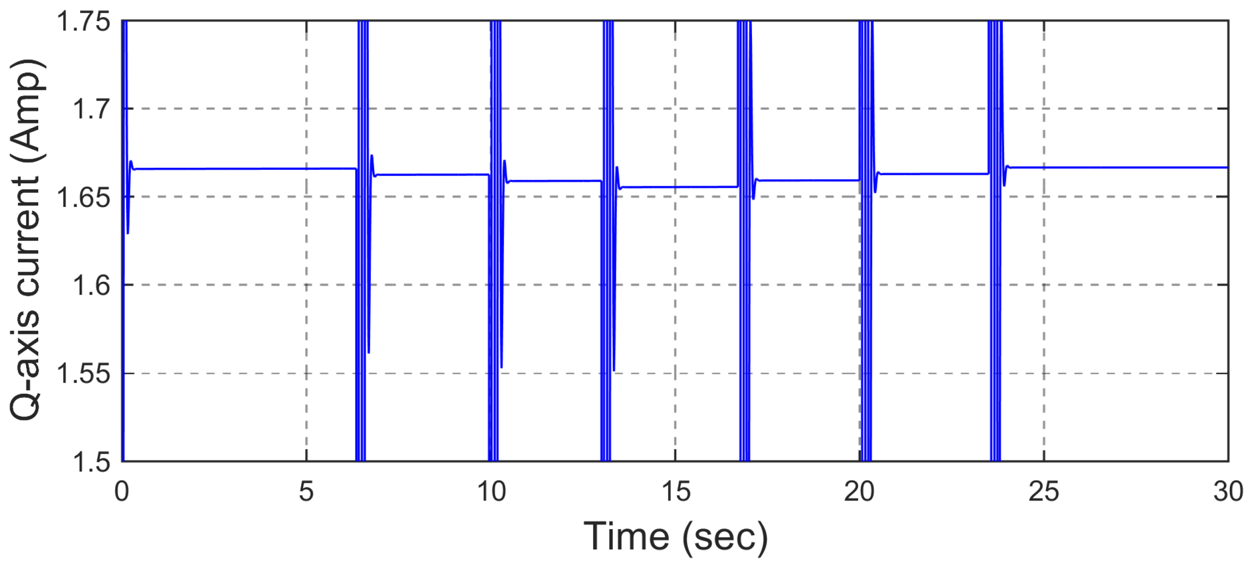 Actuators 13 00307 g009