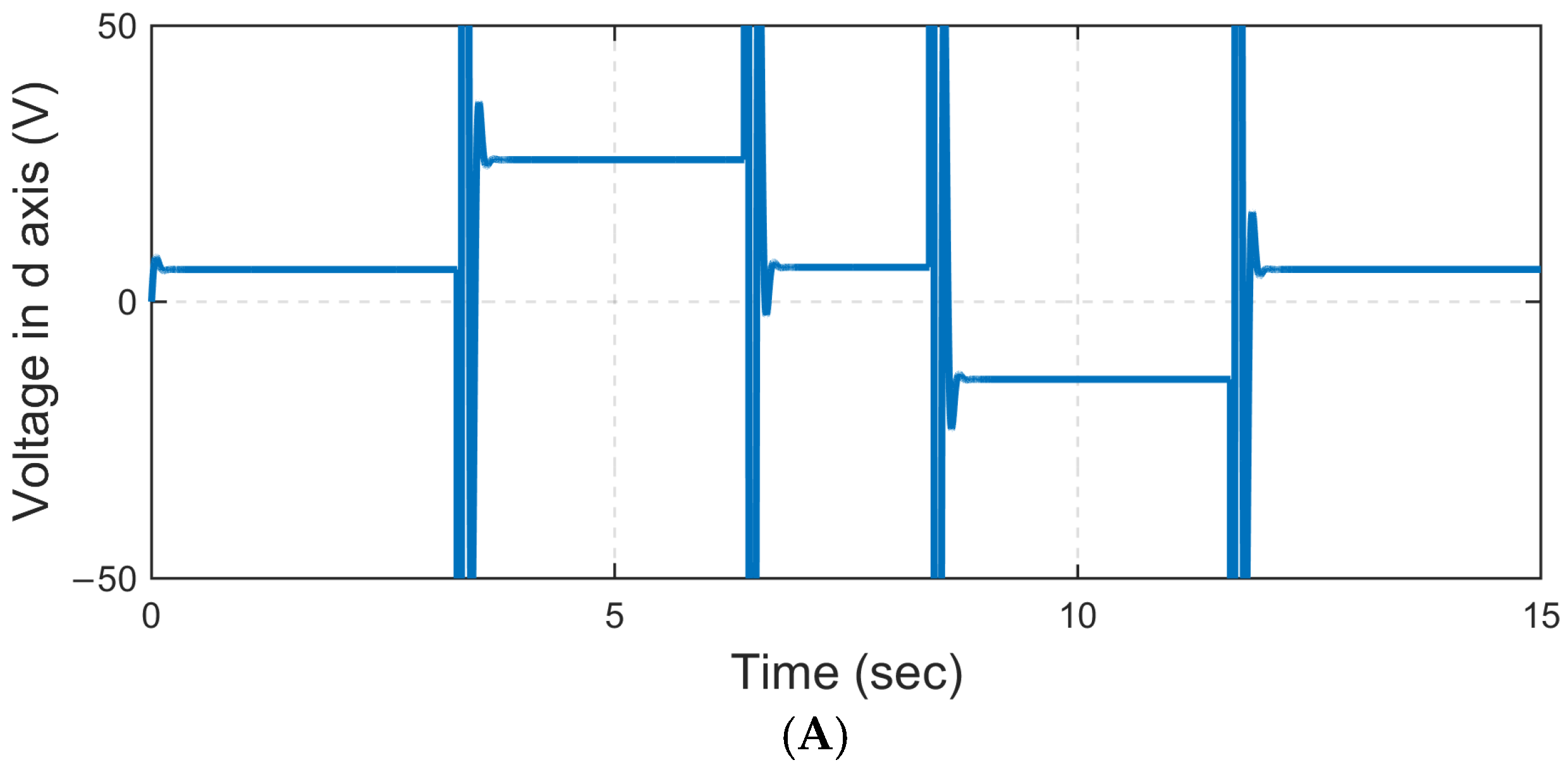 Actuators 13 00307 g010a