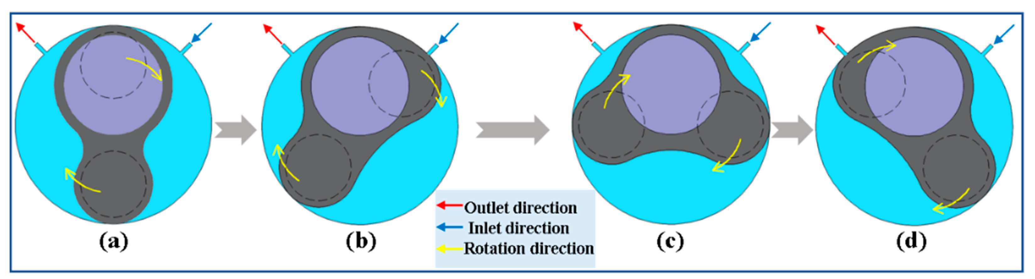 Actuators 13 00308 g003