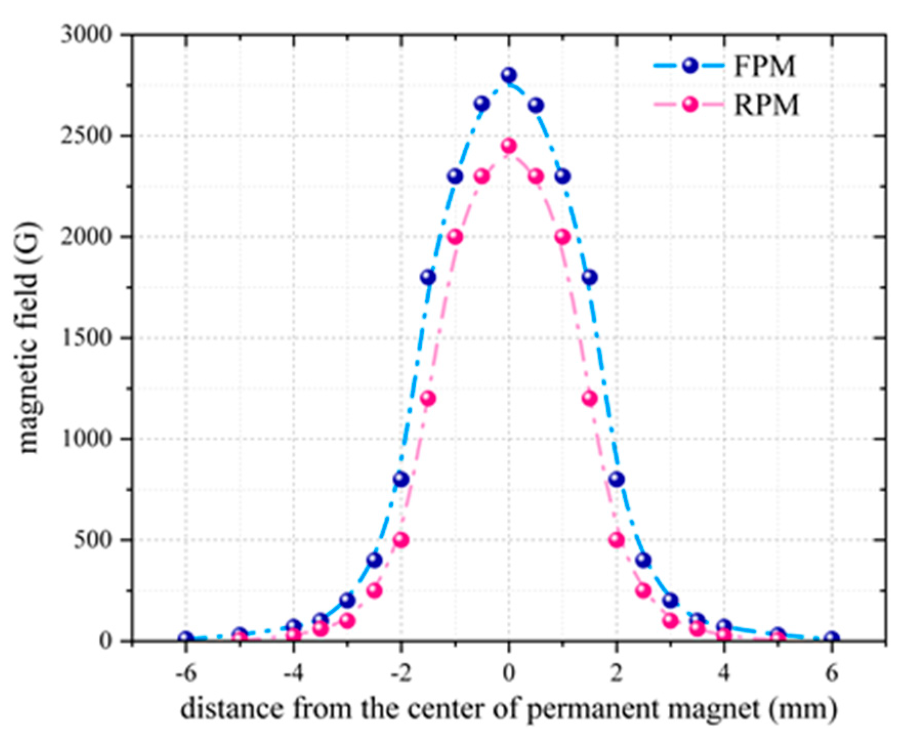 Actuators 13 00308 g009