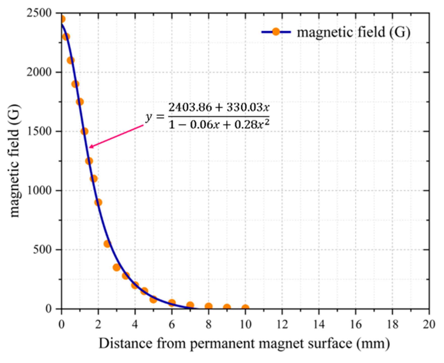 Actuators 13 00308 g010