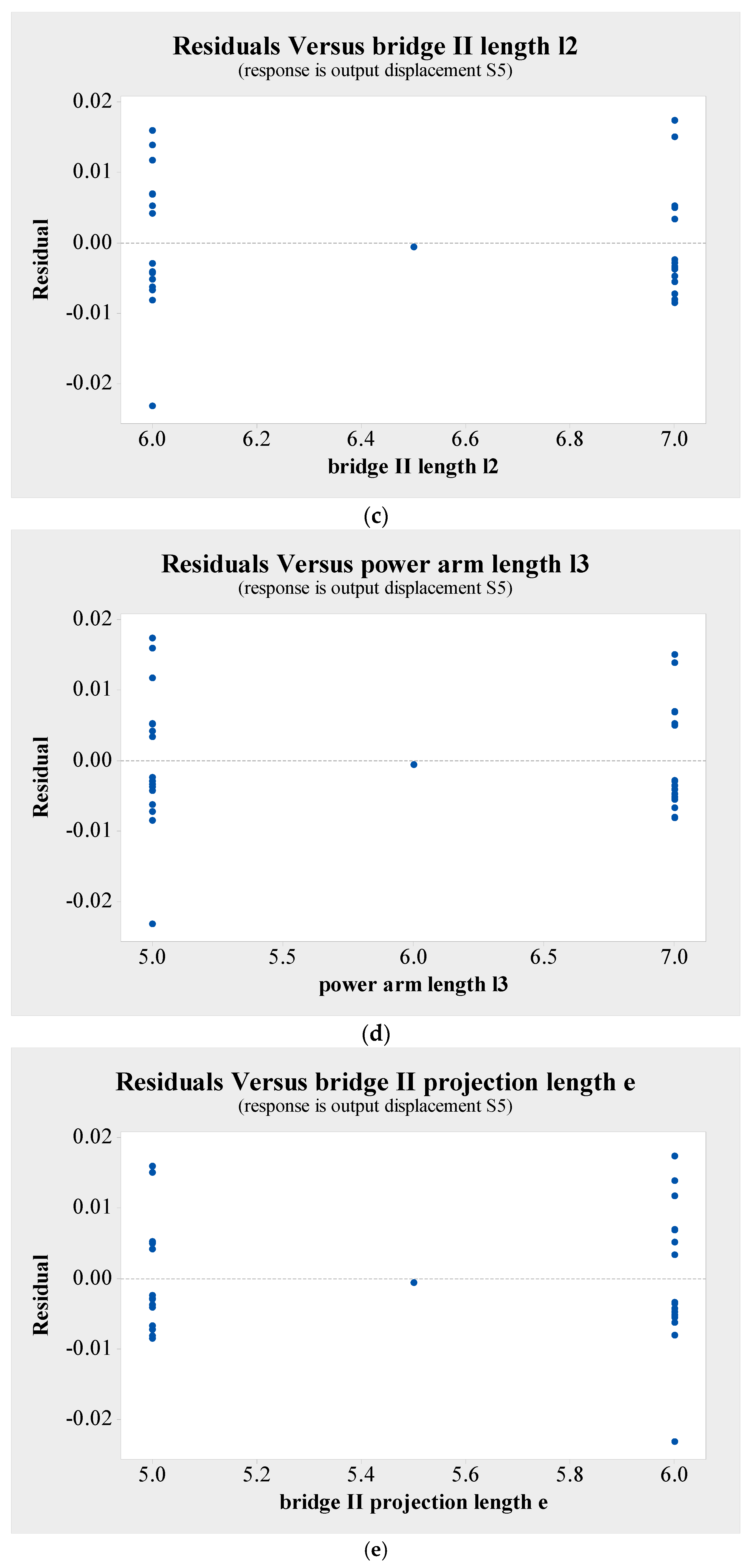 Actuators 13 00309 g013b