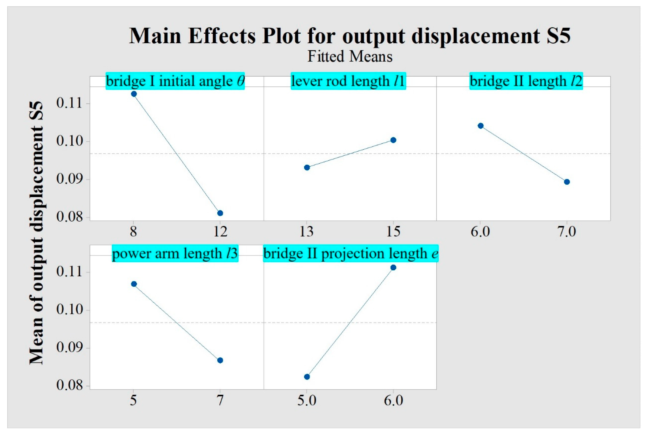 Actuators 13 00309 g017