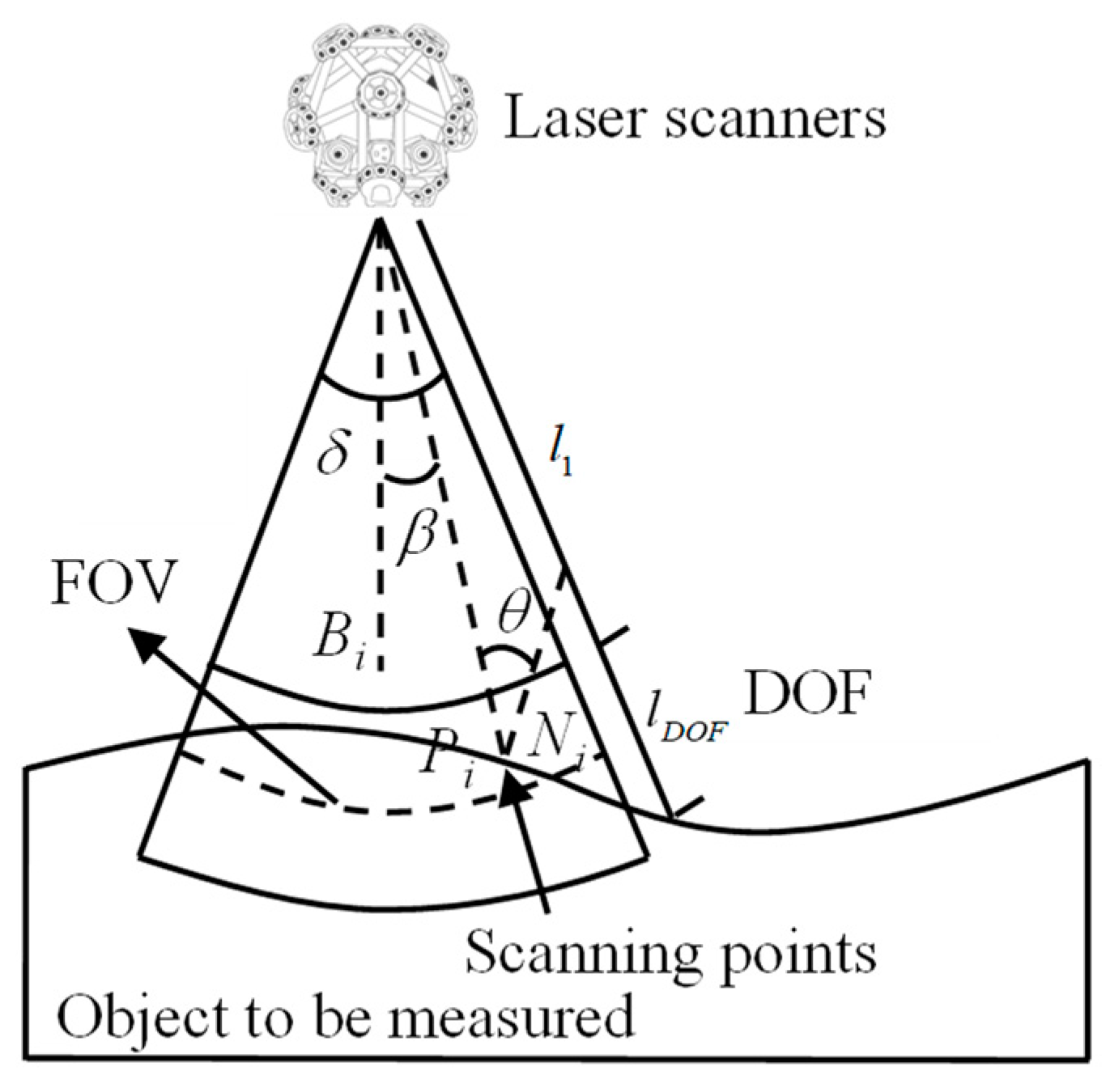 Actuators 13 00310 g006