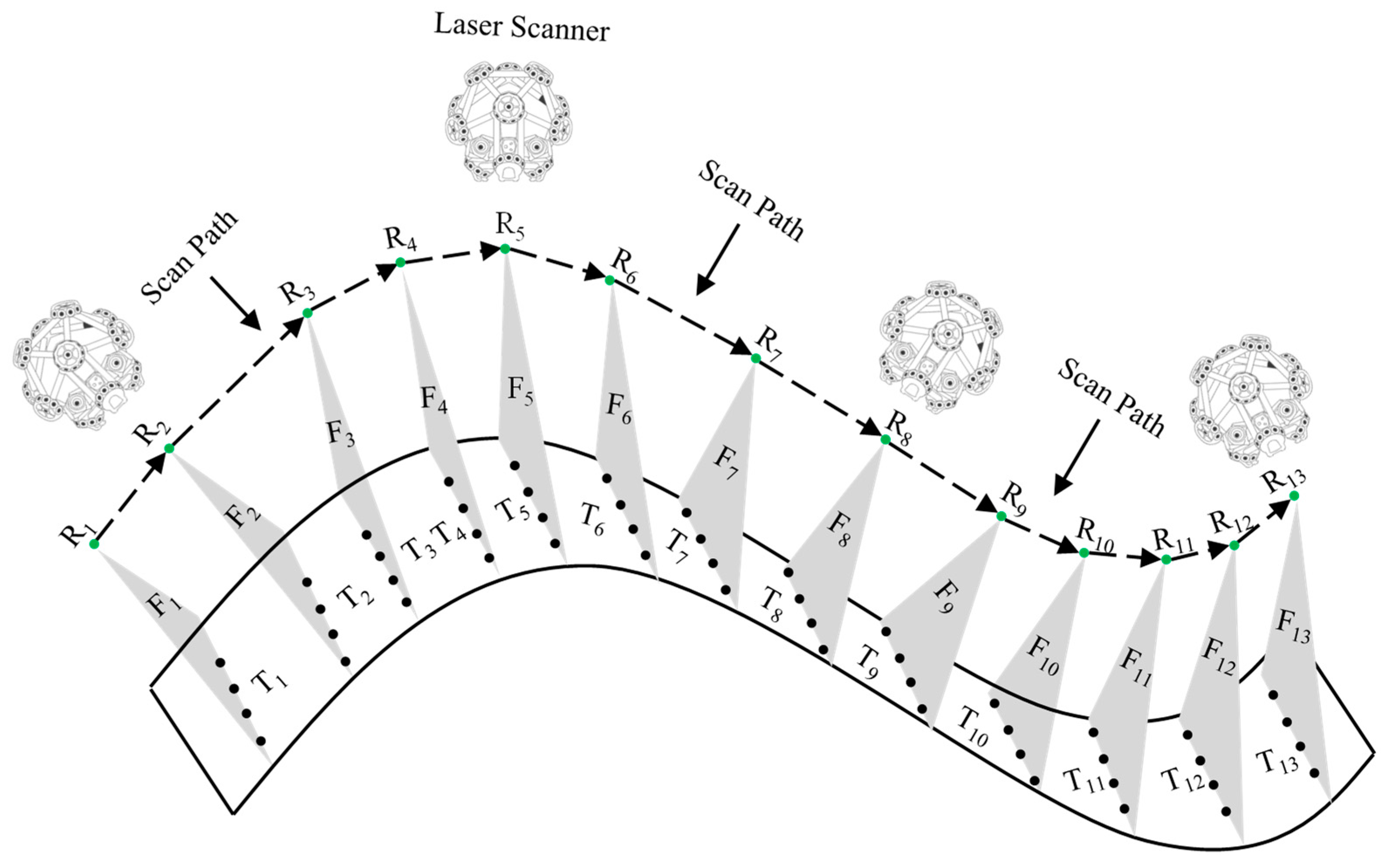 Actuators 13 00310 g007