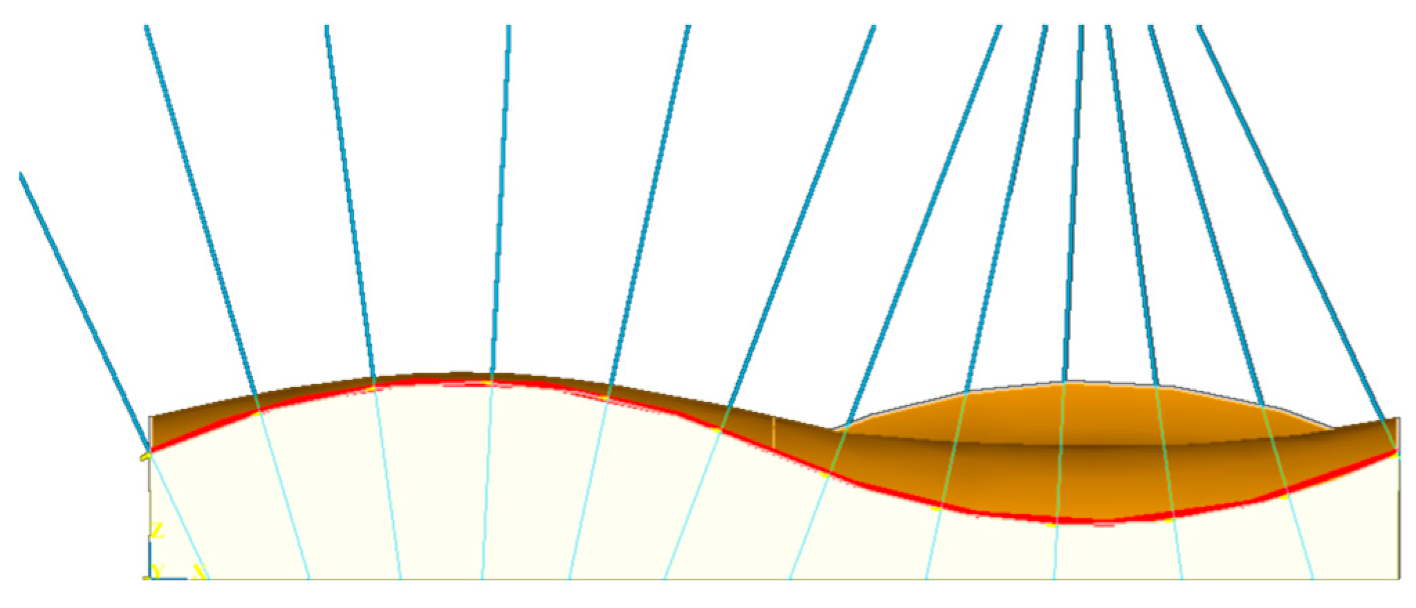Actuators 13 00310 g010