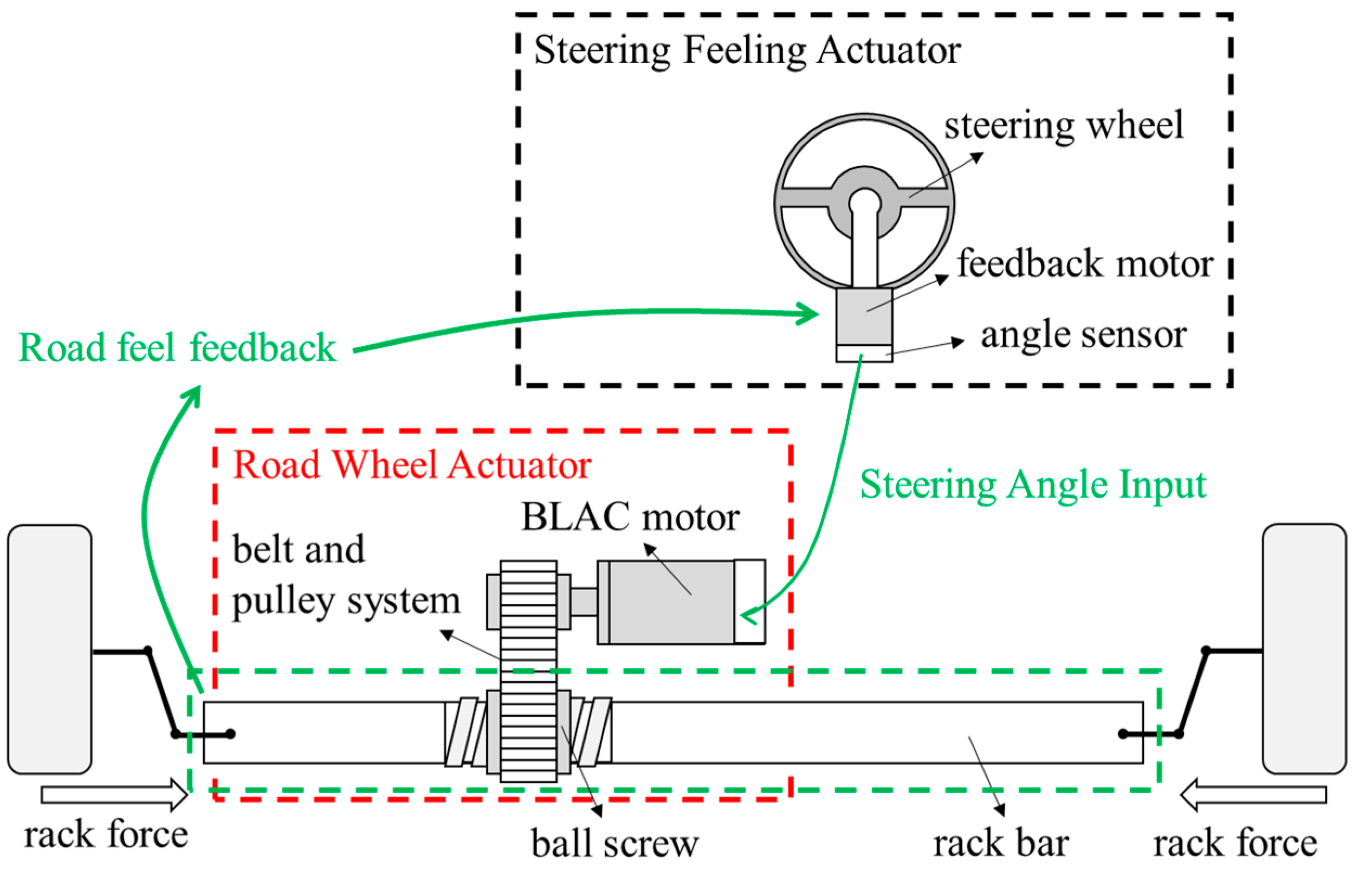 Actuators 13 00311 g001