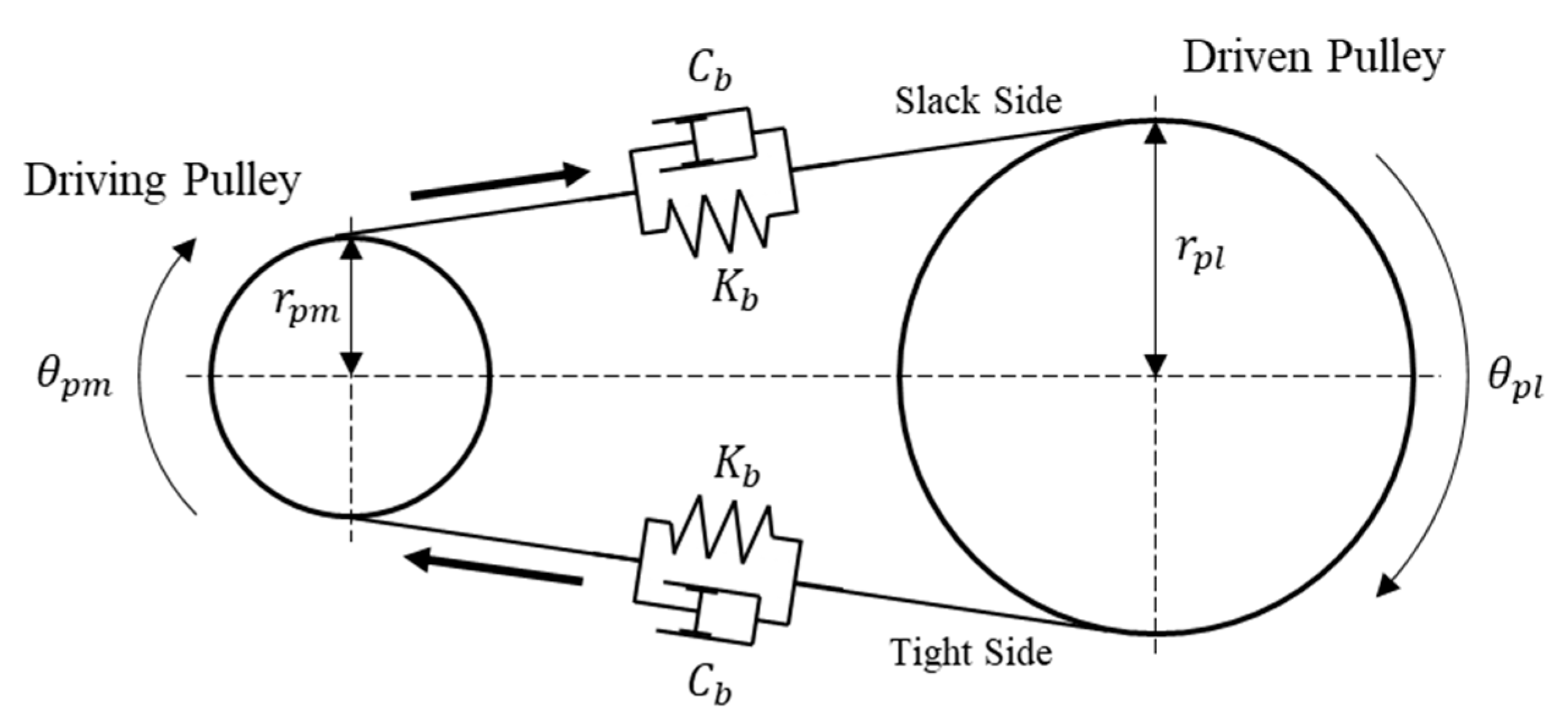 Actuators 13 00311 g003