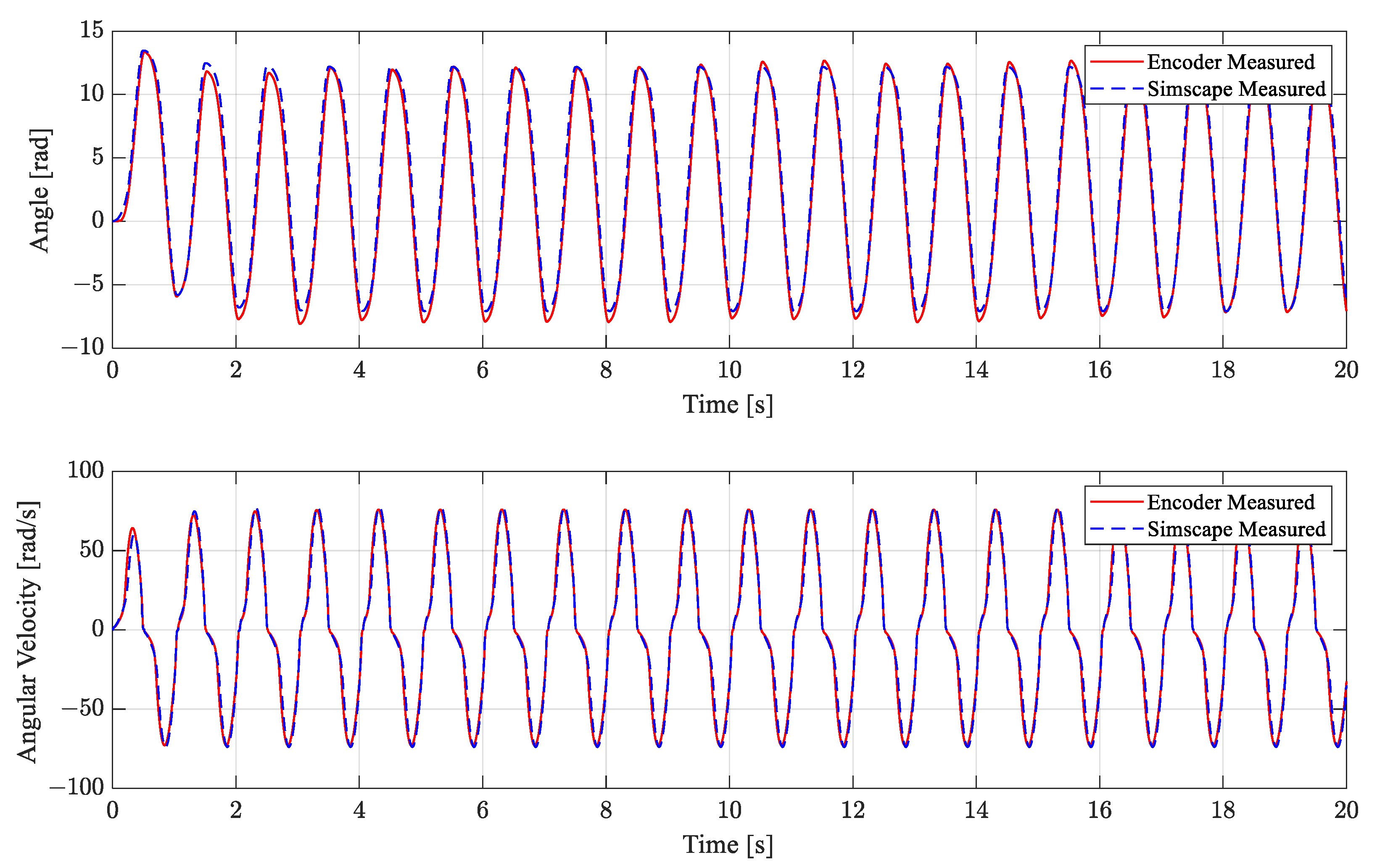 Actuators 13 00311 g009