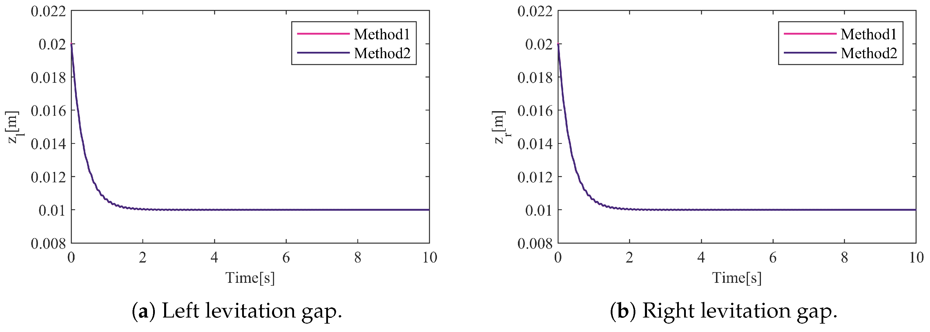 Actuators 13 00313 g004a