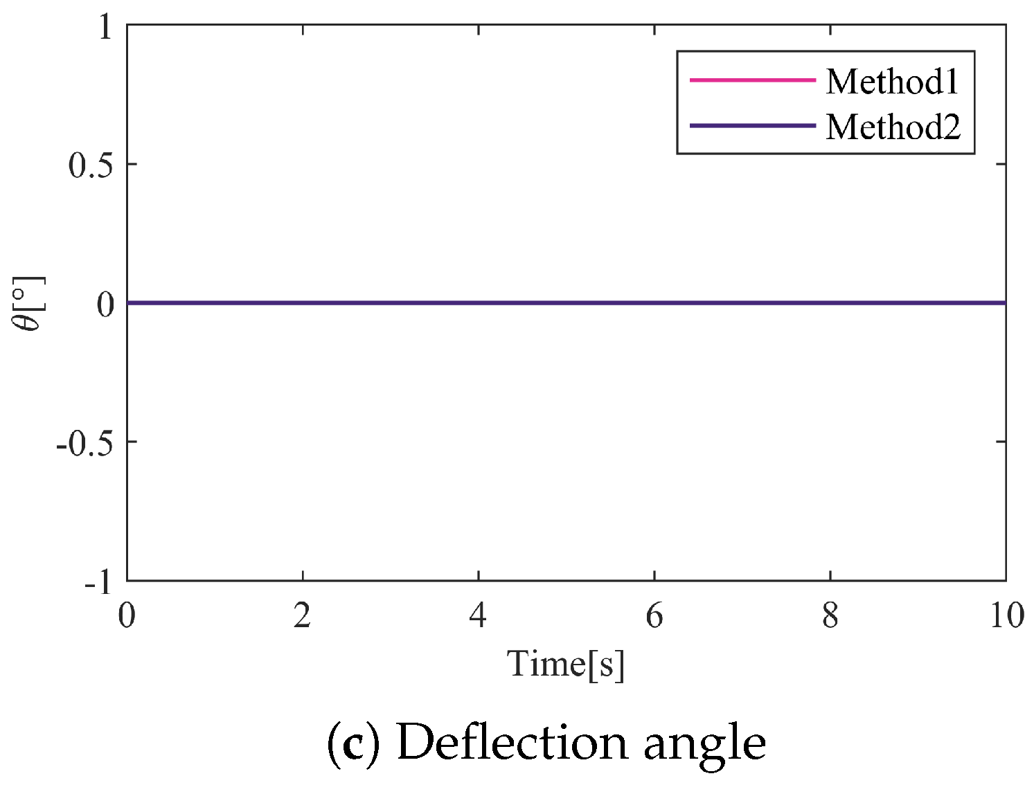 Actuators 13 00313 g004b