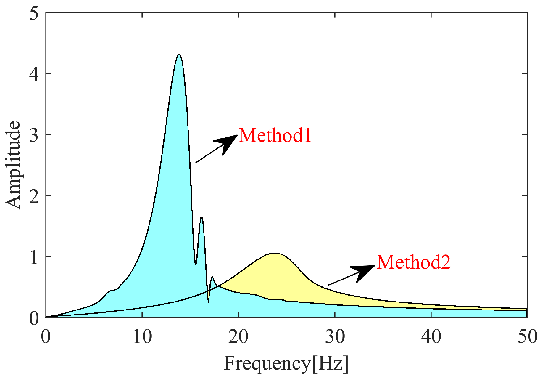 Actuators 13 00313 g007