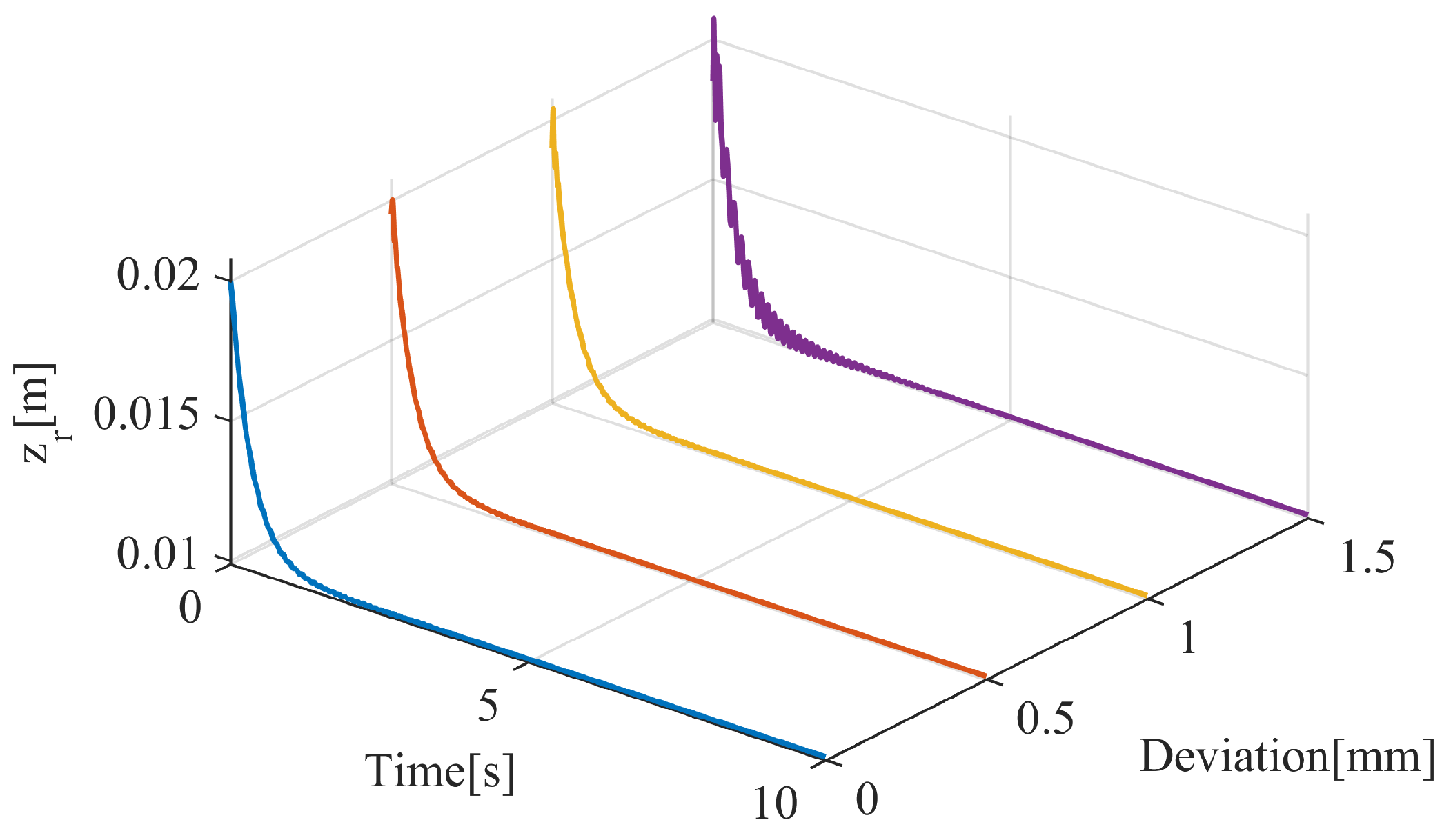 Actuators 13 00313 g011