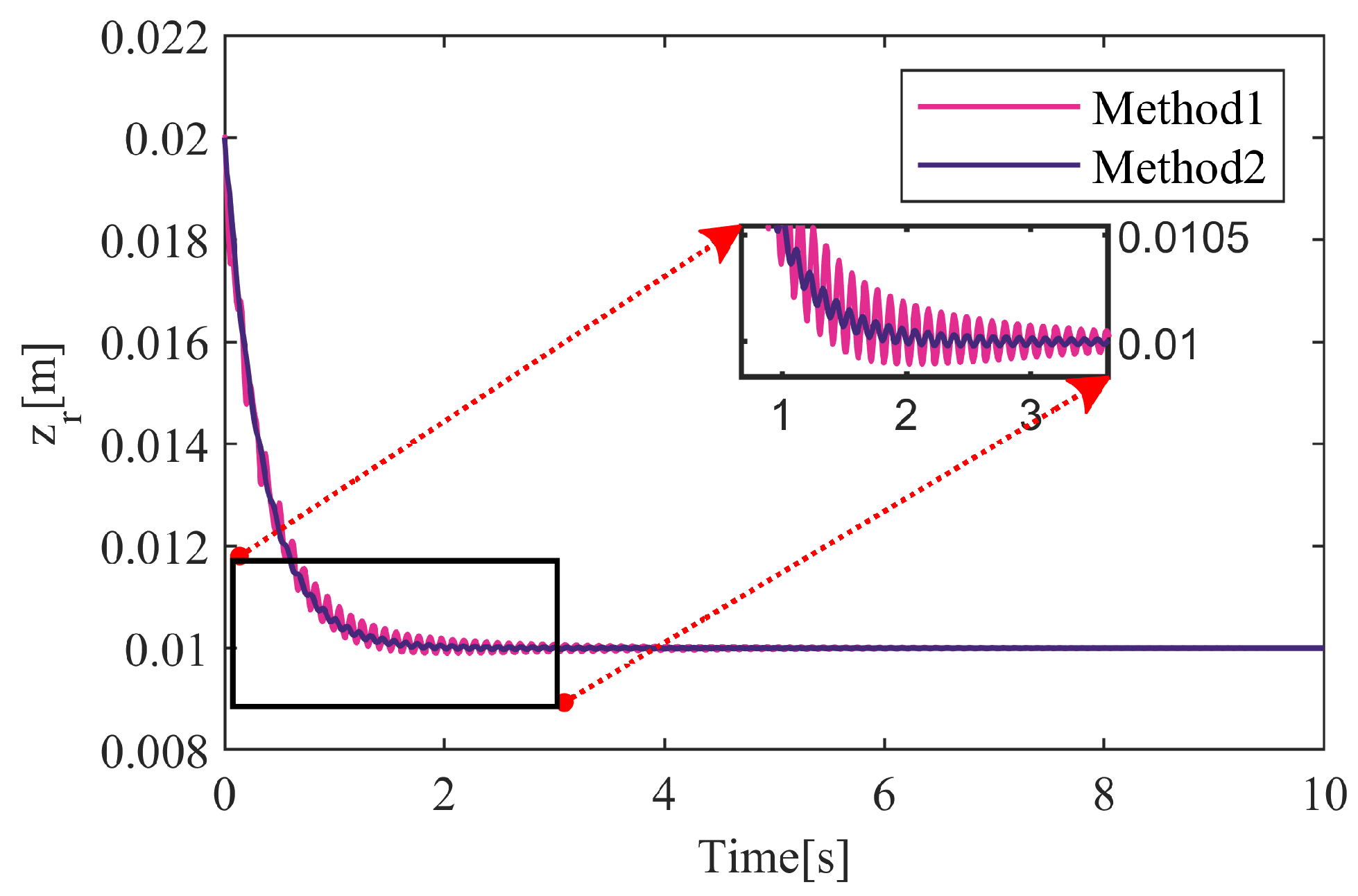 Actuators 13 00313 g013