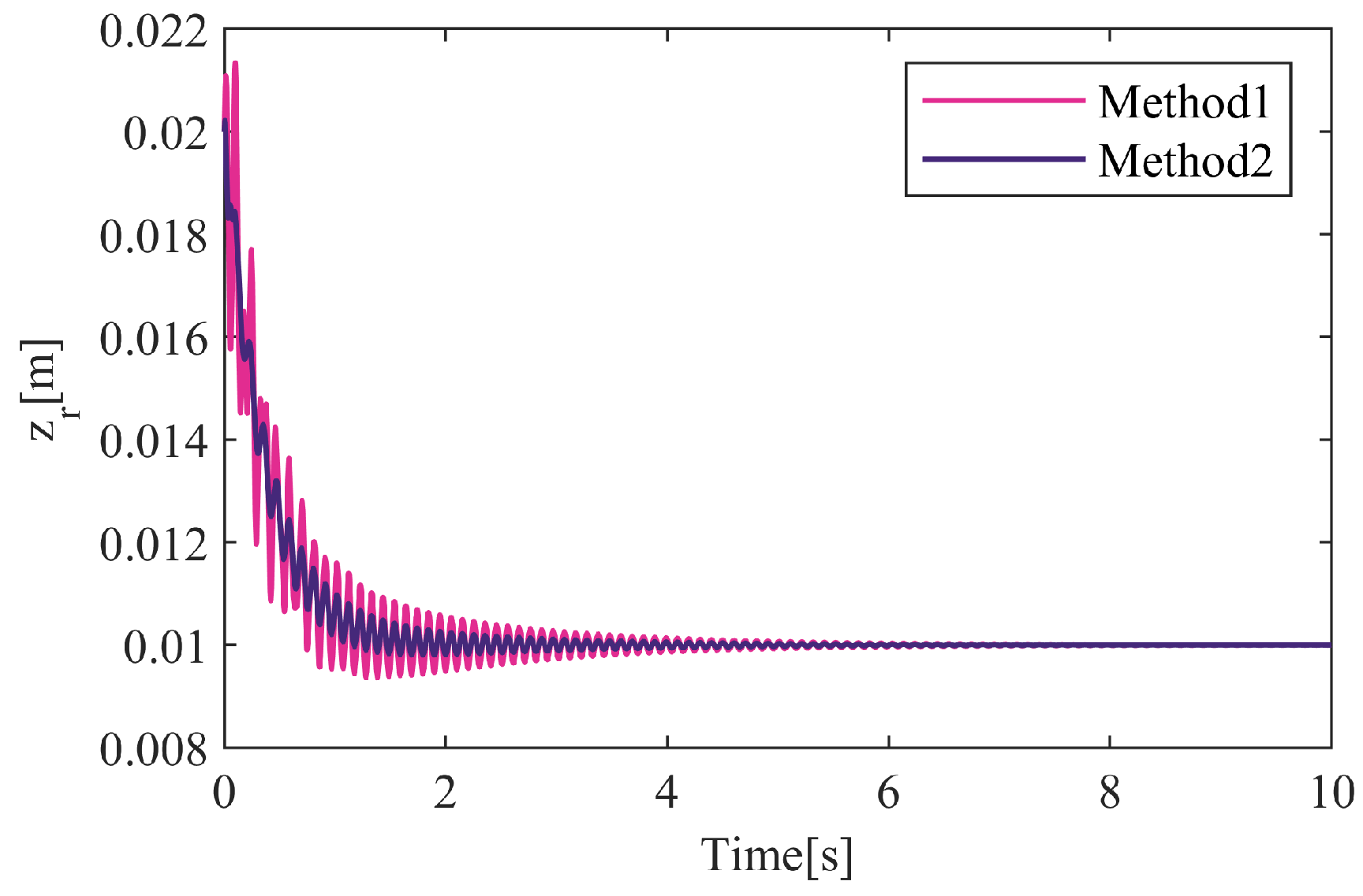 Actuators 13 00313 g016