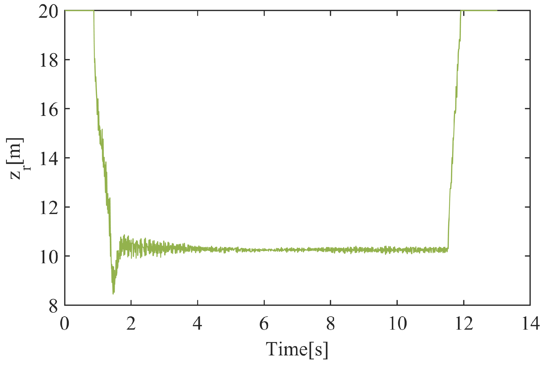 Actuators 13 00313 g022
