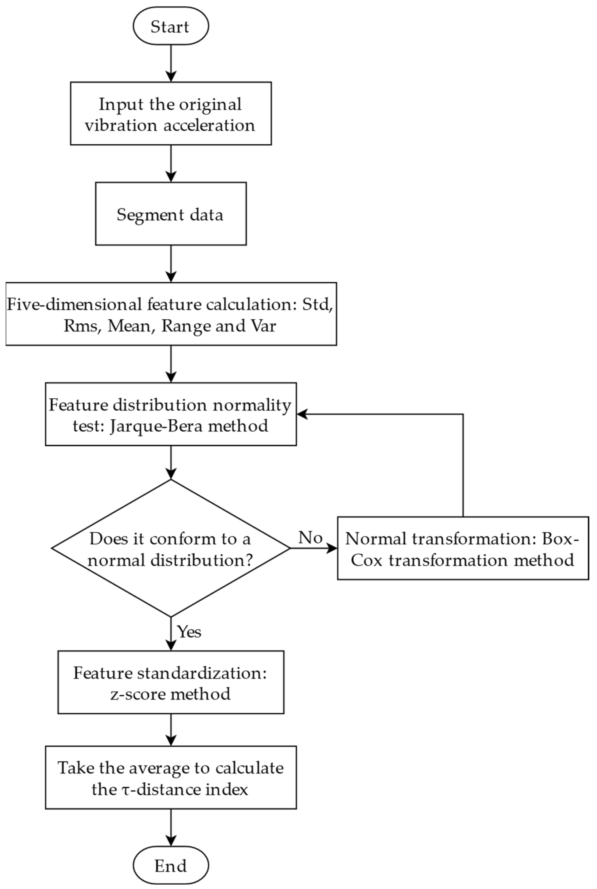 Actuators 13 00314 g002