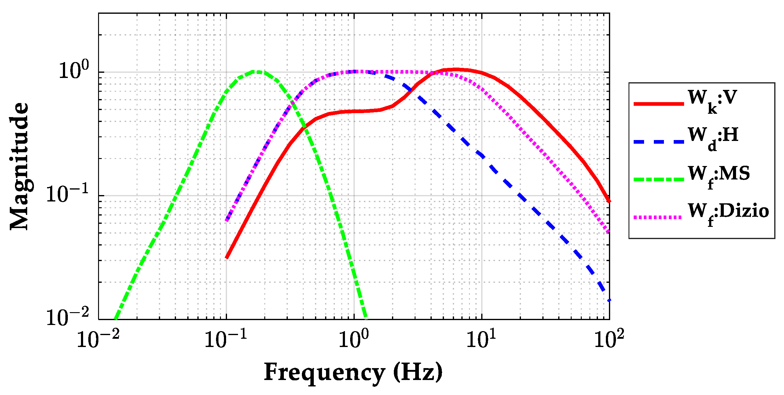 Actuators 13 00315 g001