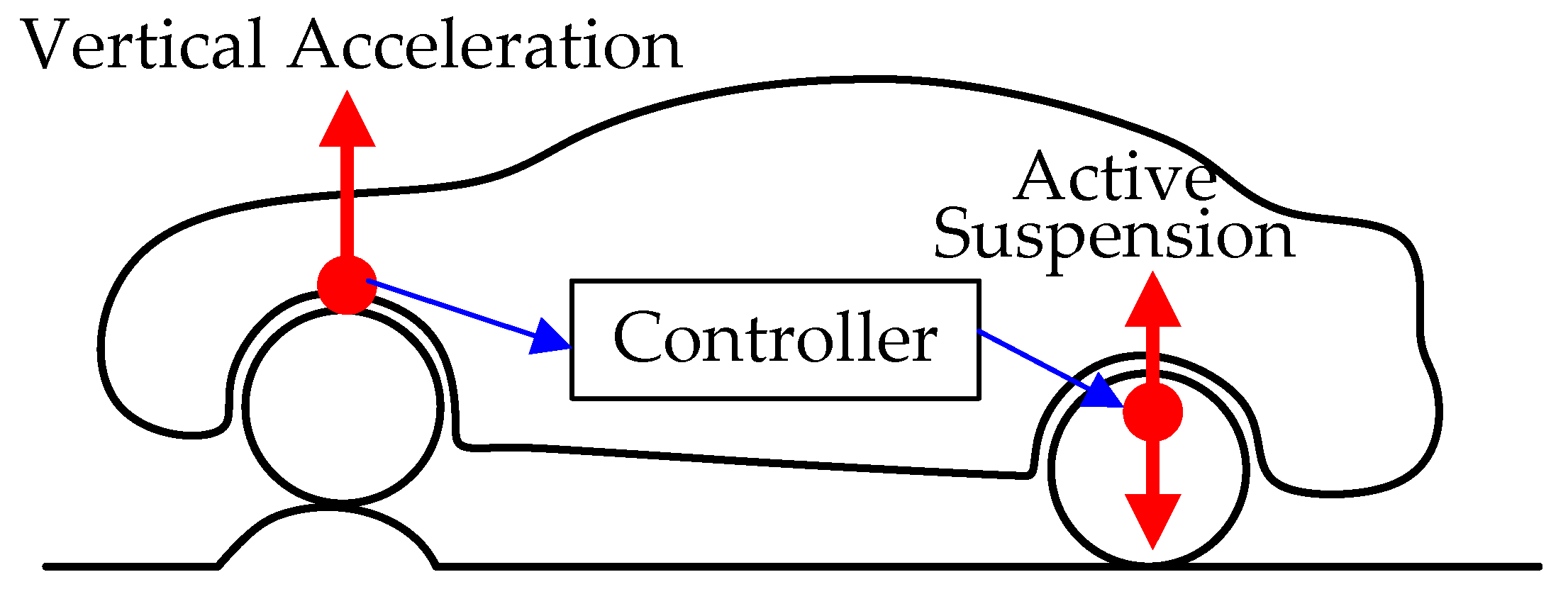 Actuators 13 00315 g002