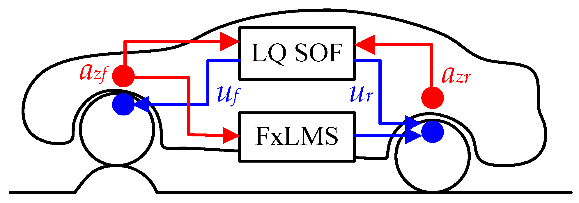 Actuators 13 00315 g003
