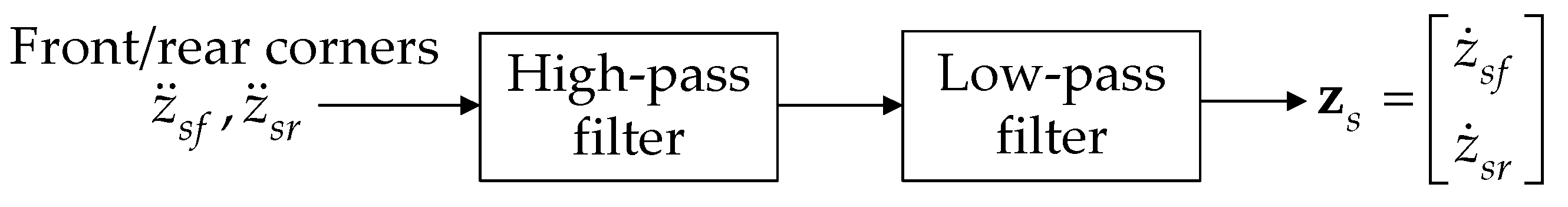 Actuators 13 00315 g005