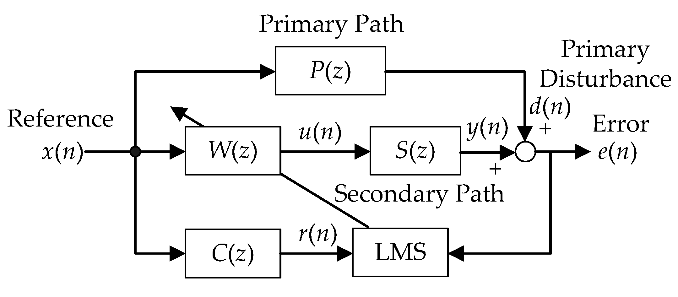 Actuators 13 00315 g006