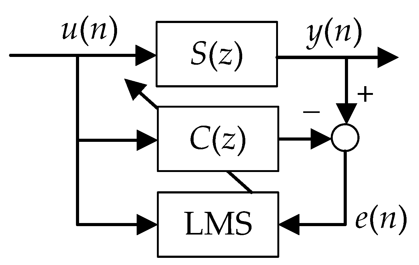 Actuators 13 00315 g007