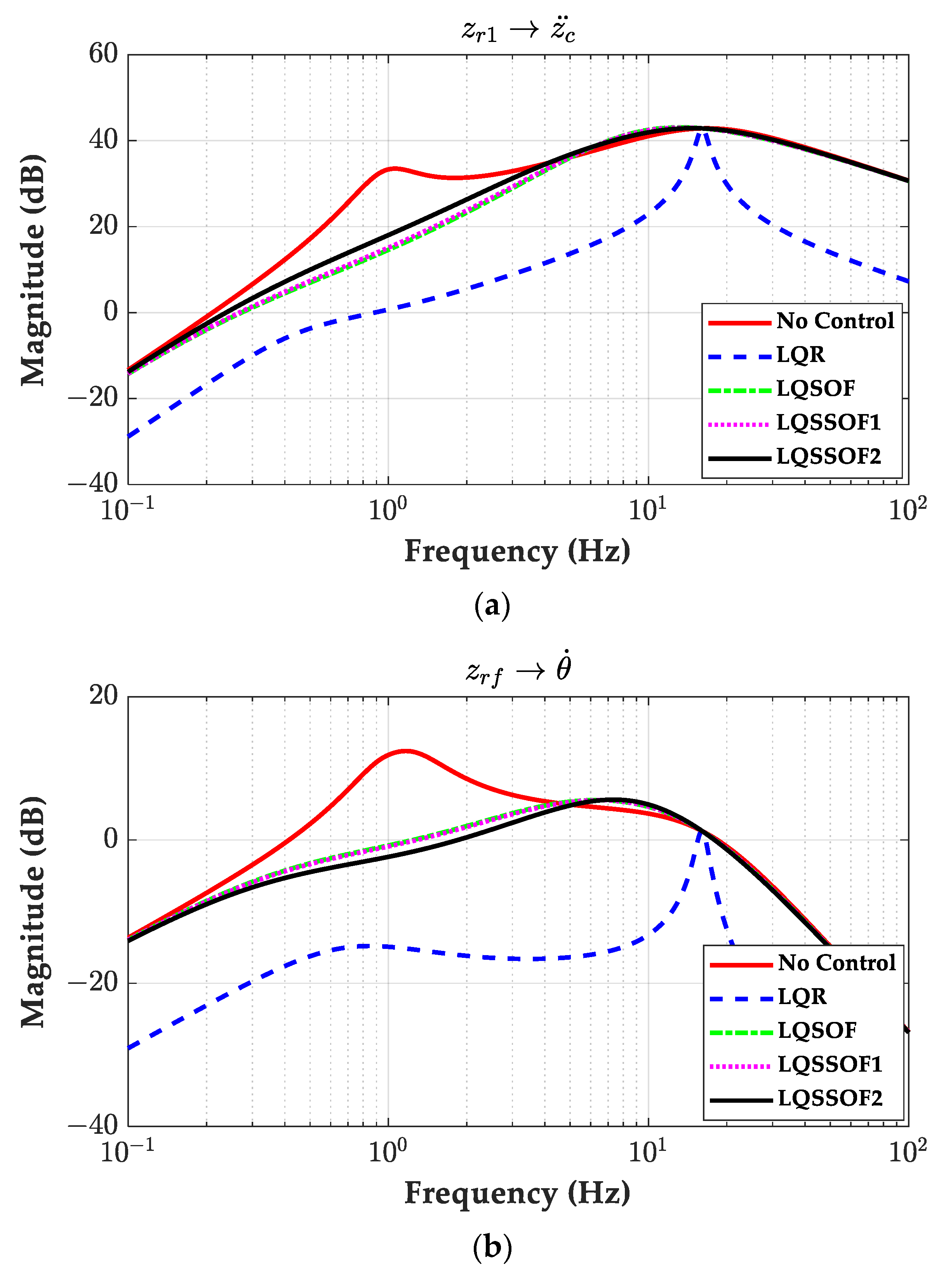 Actuators 13 00315 g009