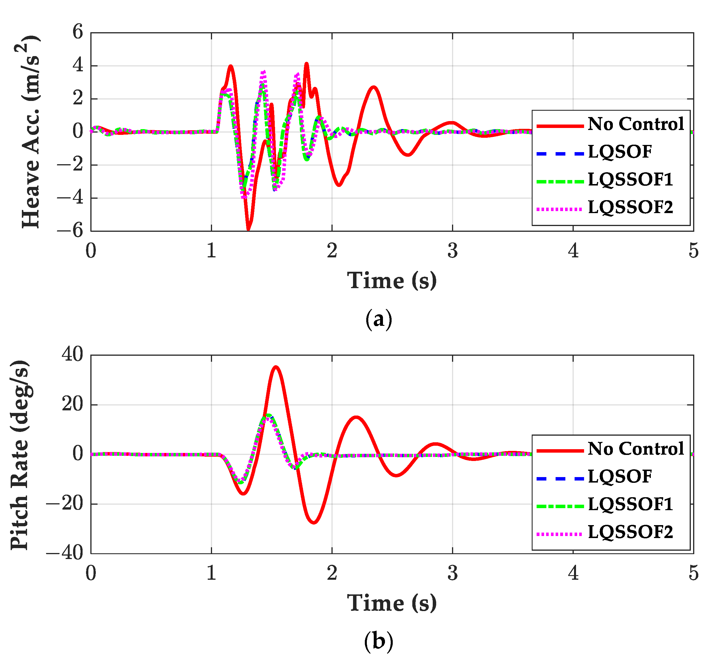 Actuators 13 00315 g010