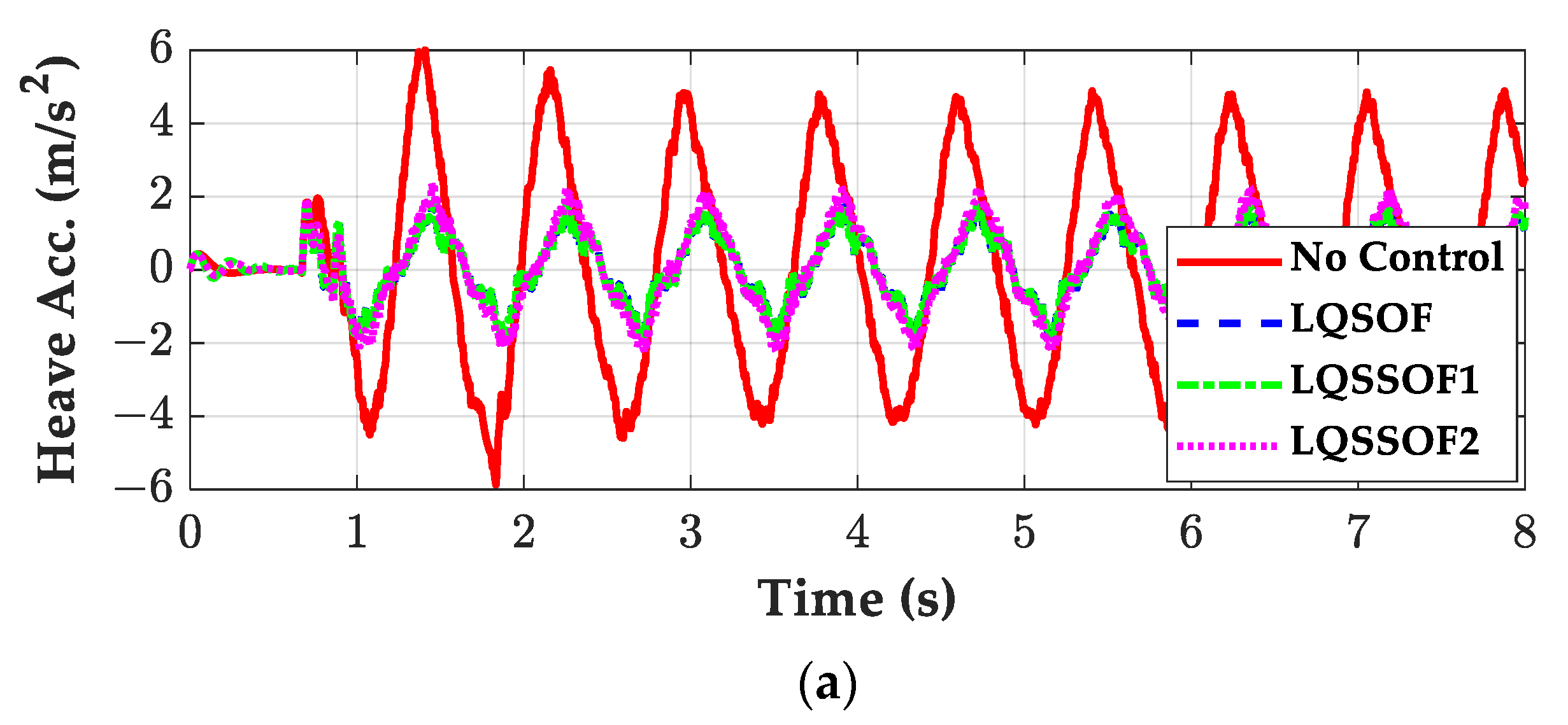 Actuators 13 00315 g011a