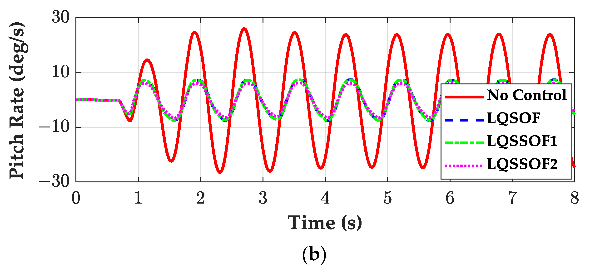 Actuators 13 00315 g011b